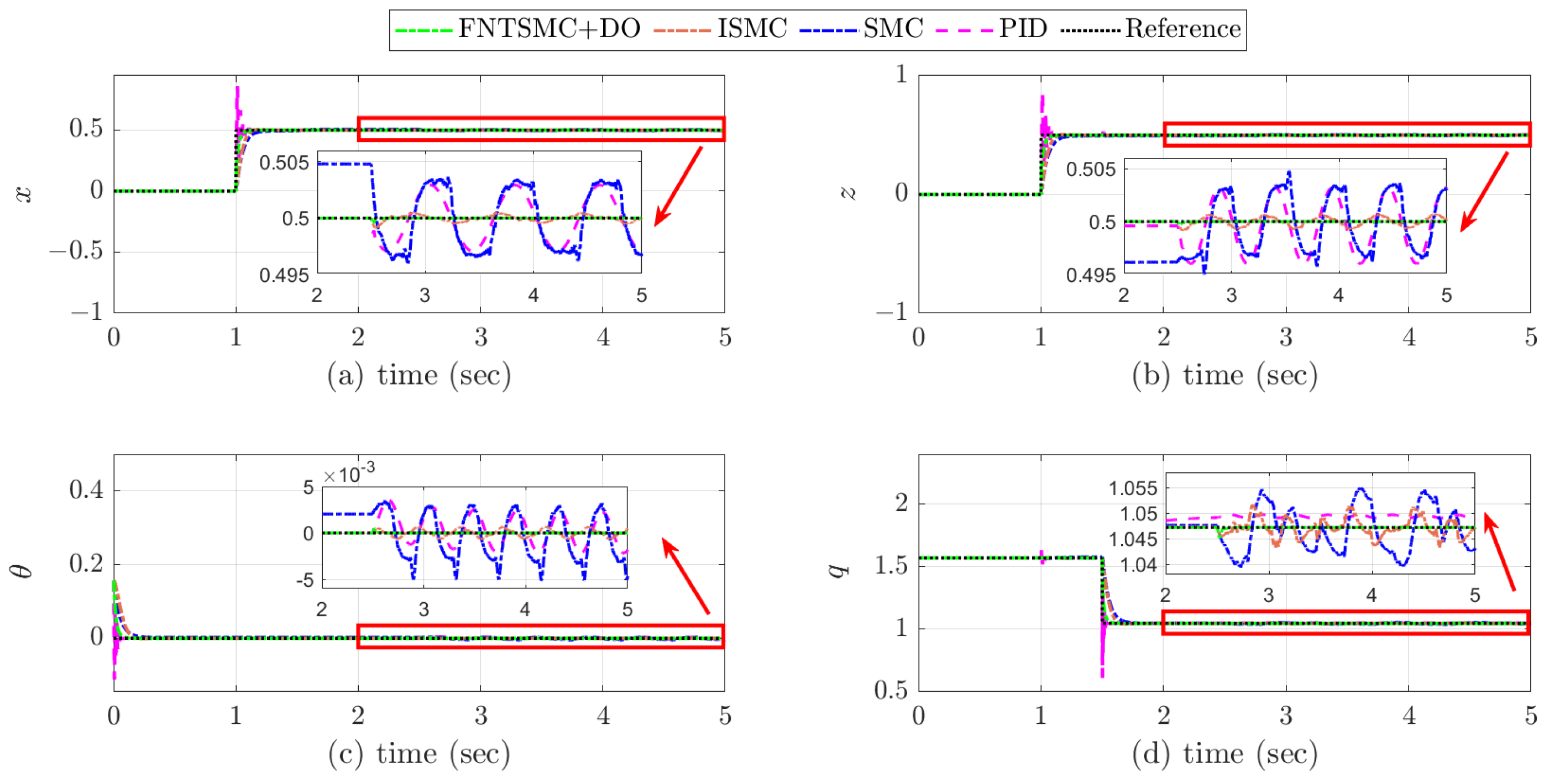 Actuators 14 00357 g003