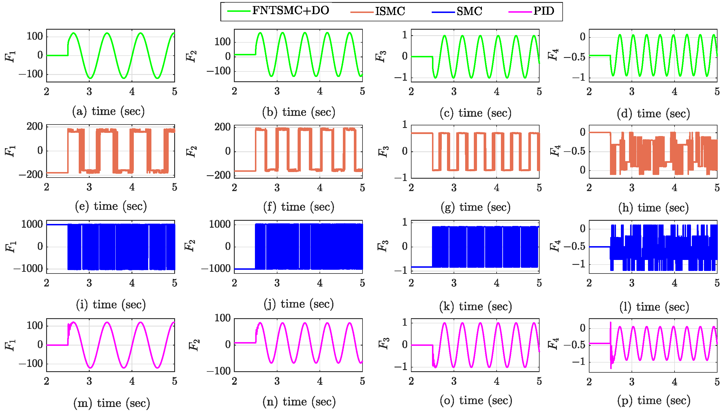 Actuators 14 00357 g005