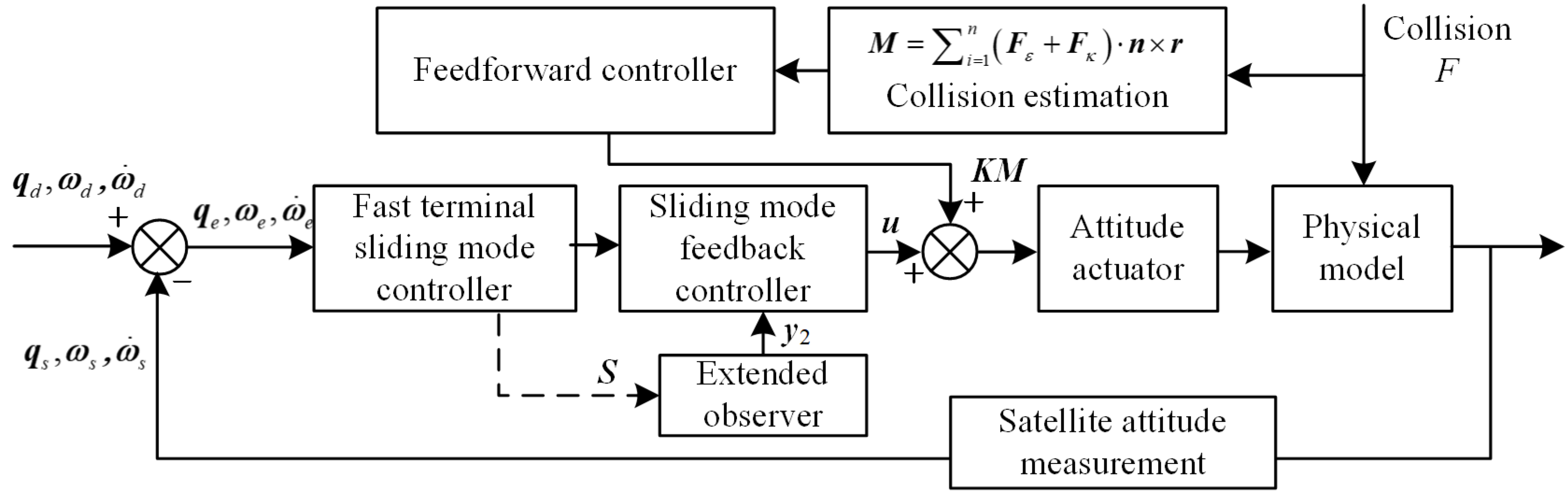 Actuators 14 00358 g005