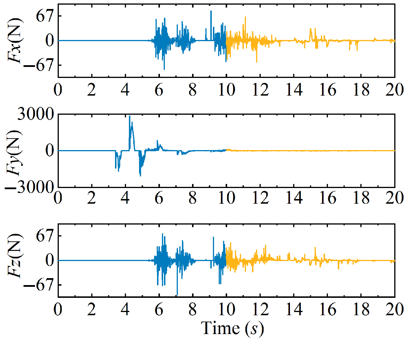Actuators 14 00358 g006
