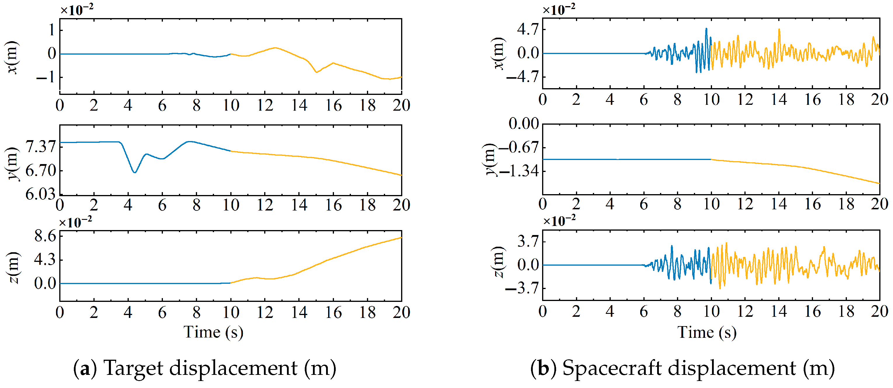 Actuators 14 00358 g007