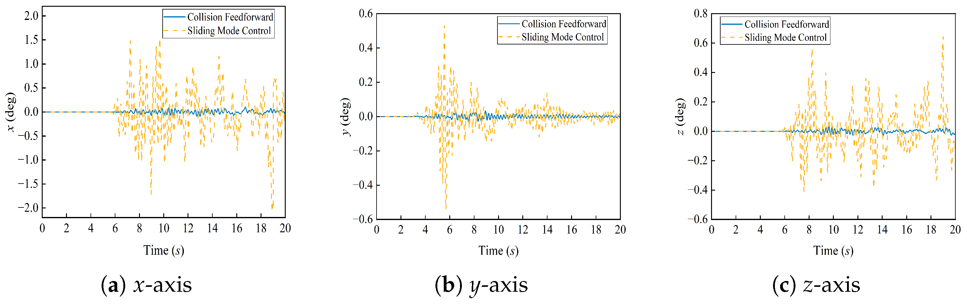 Actuators 14 00358 g008