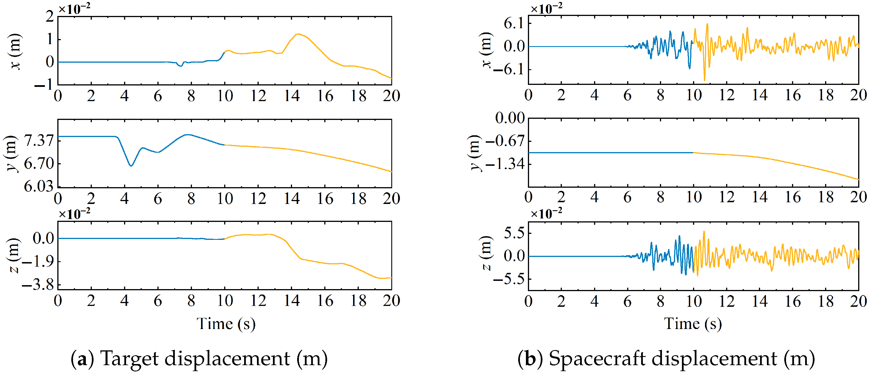 Actuators 14 00358 g010
