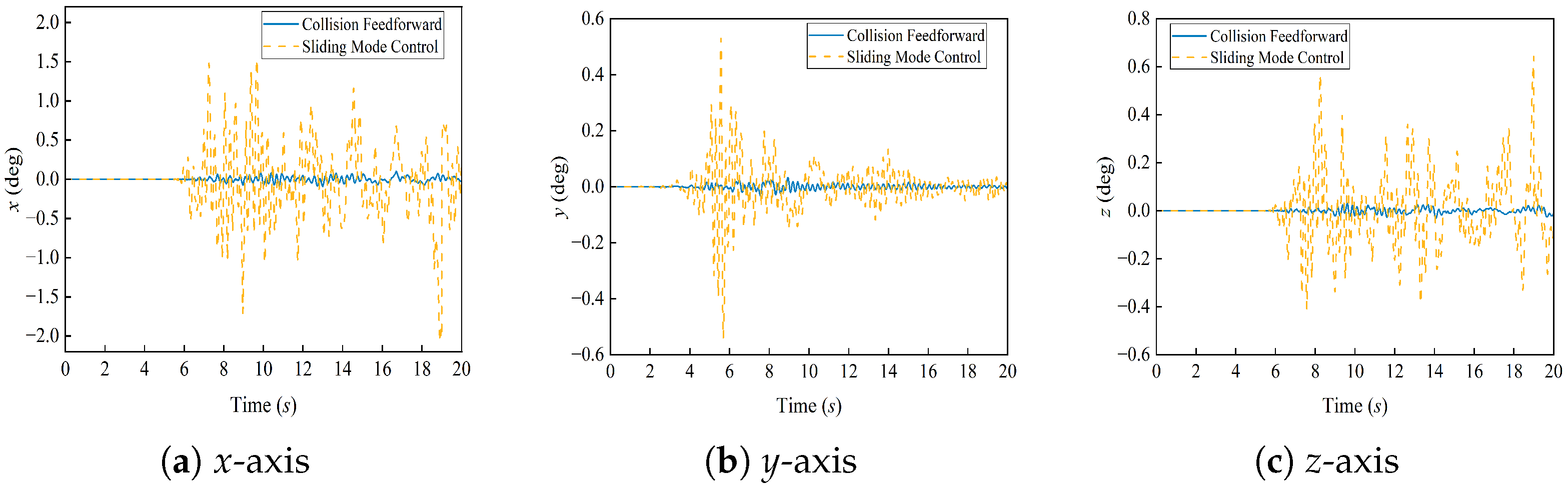 Actuators 14 00358 g011