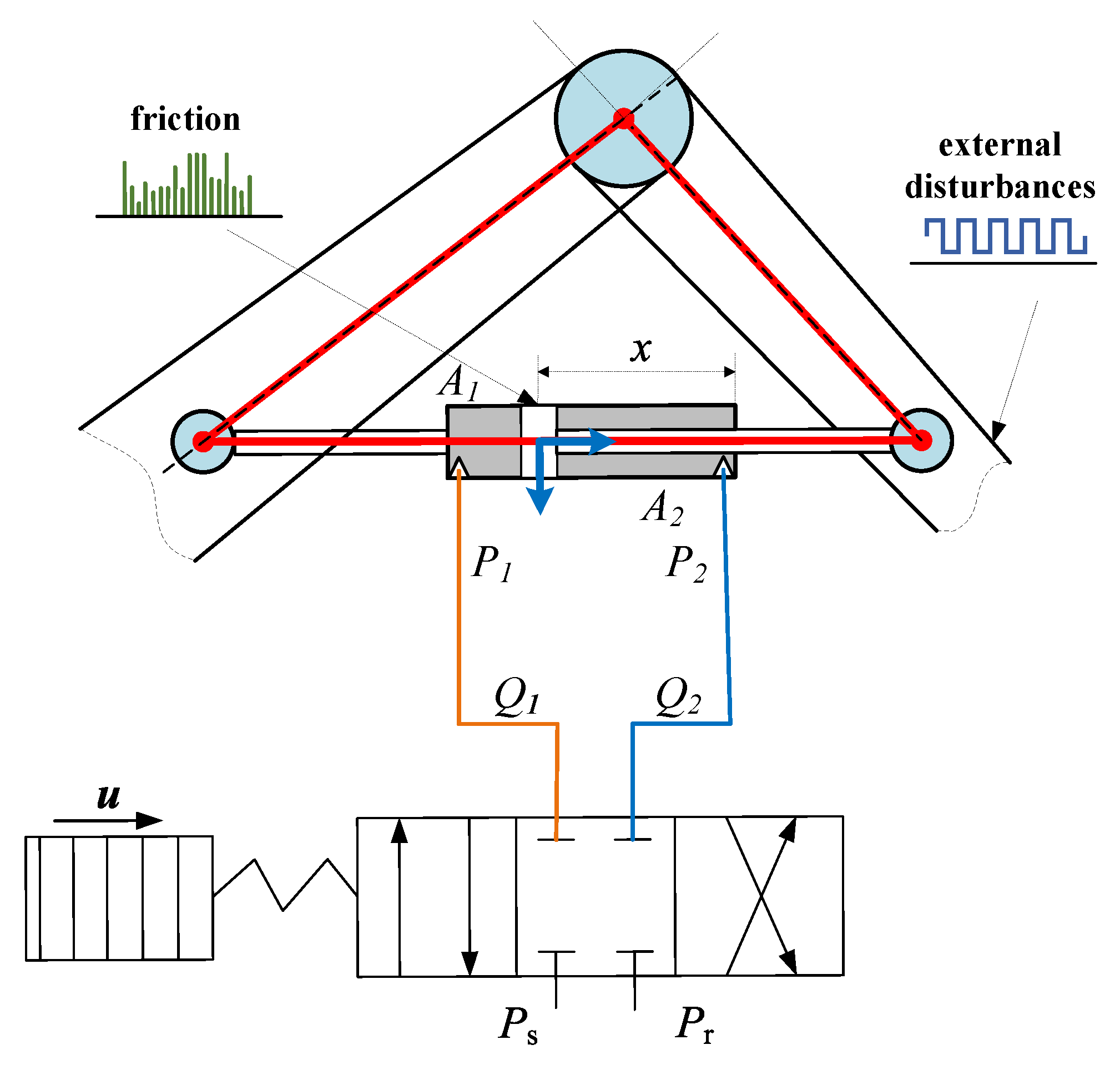 Actuators 14 00359 g001