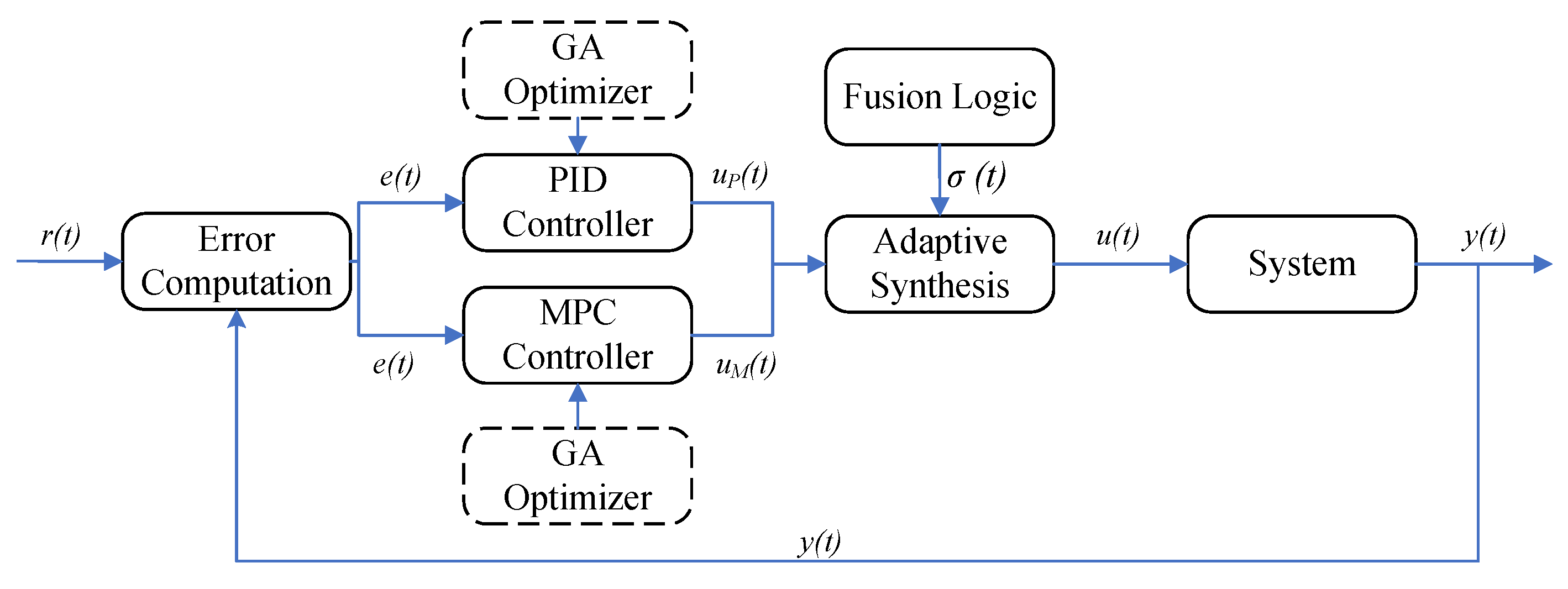 Actuators 14 00359 g002