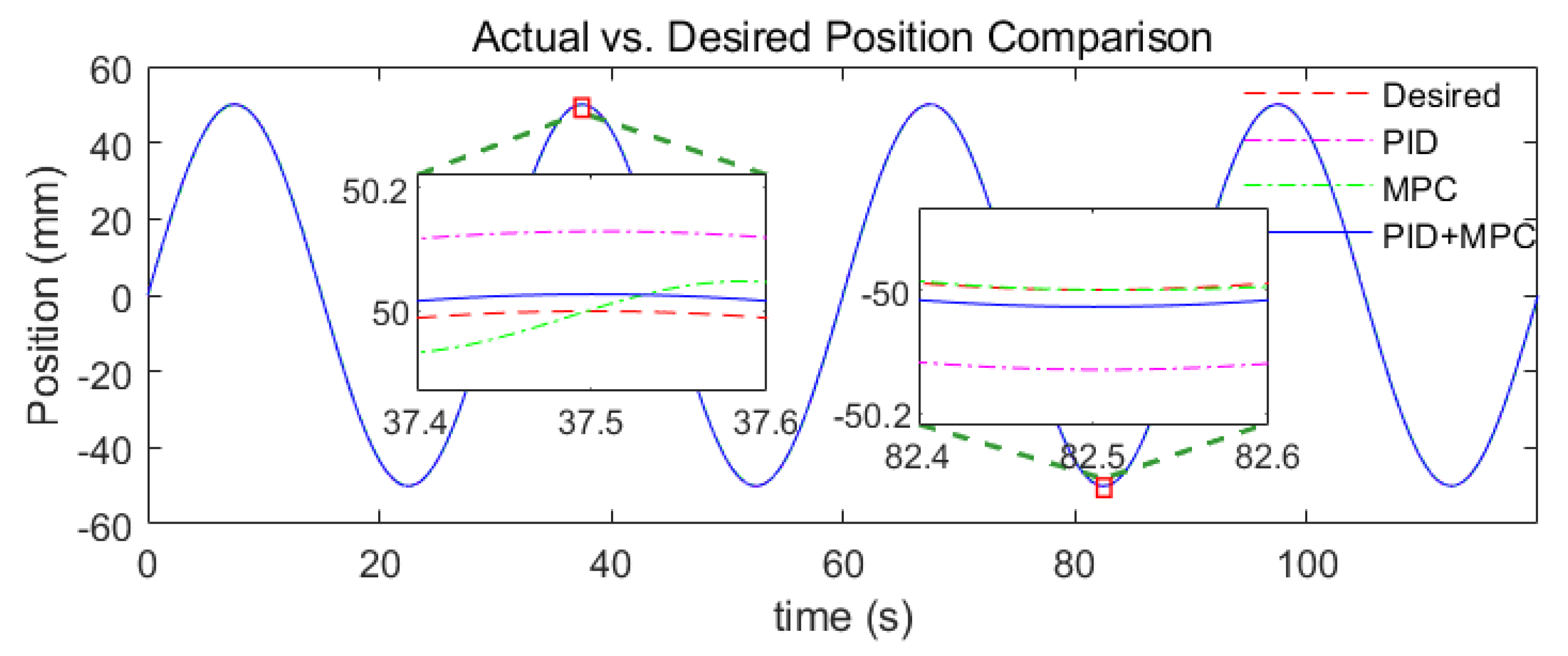 Actuators 14 00359 g003