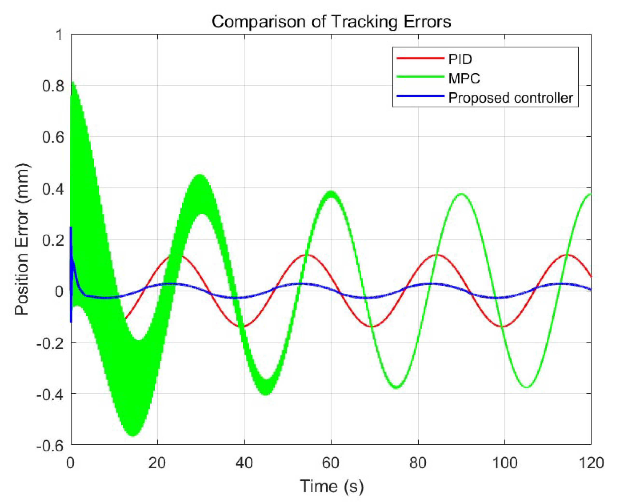 Actuators 14 00359 g004