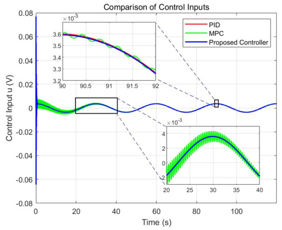 Integrated Intelligent Control for Trajectory Tracking of Nonlinear ...