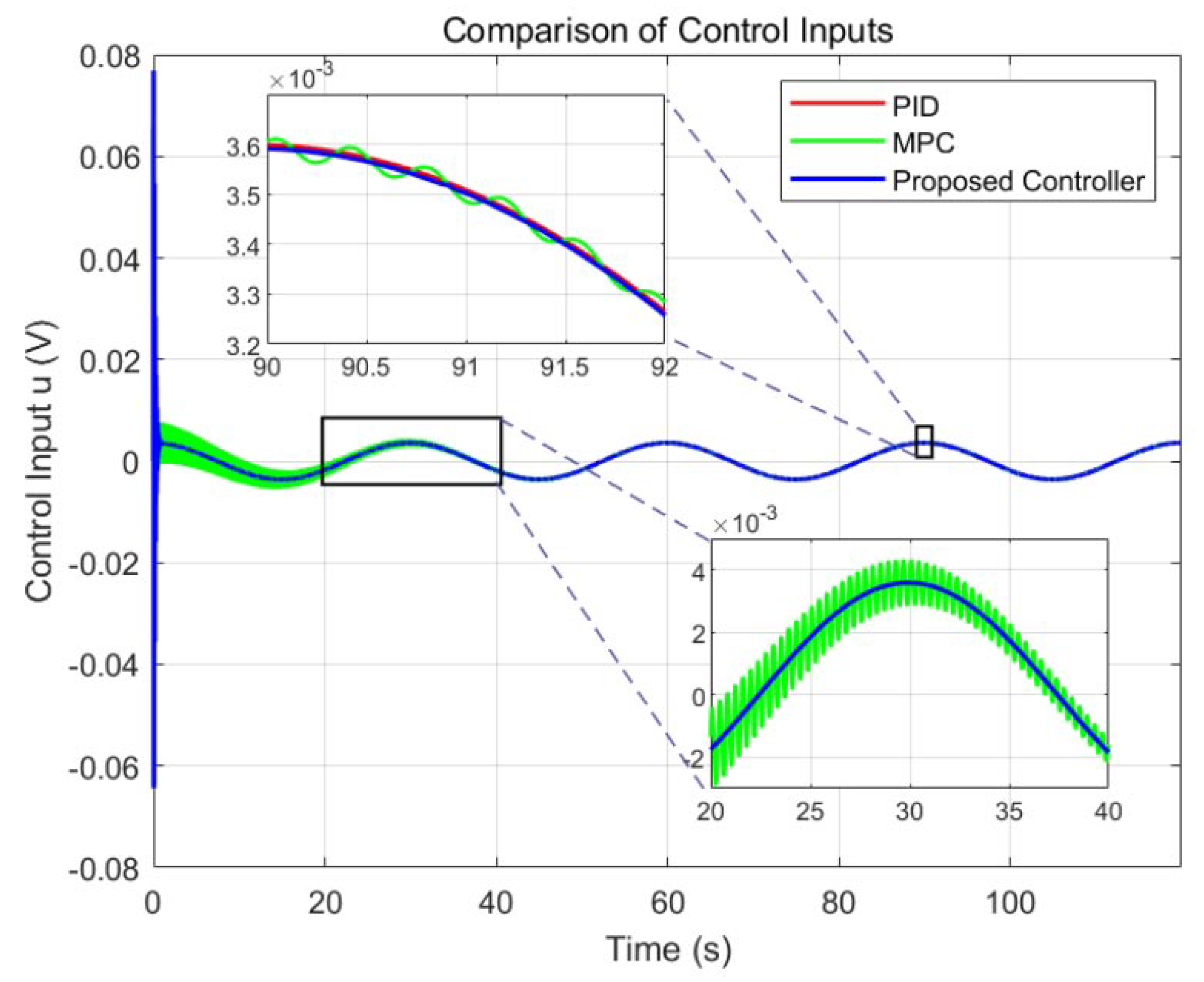 Actuators 14 00359 g005