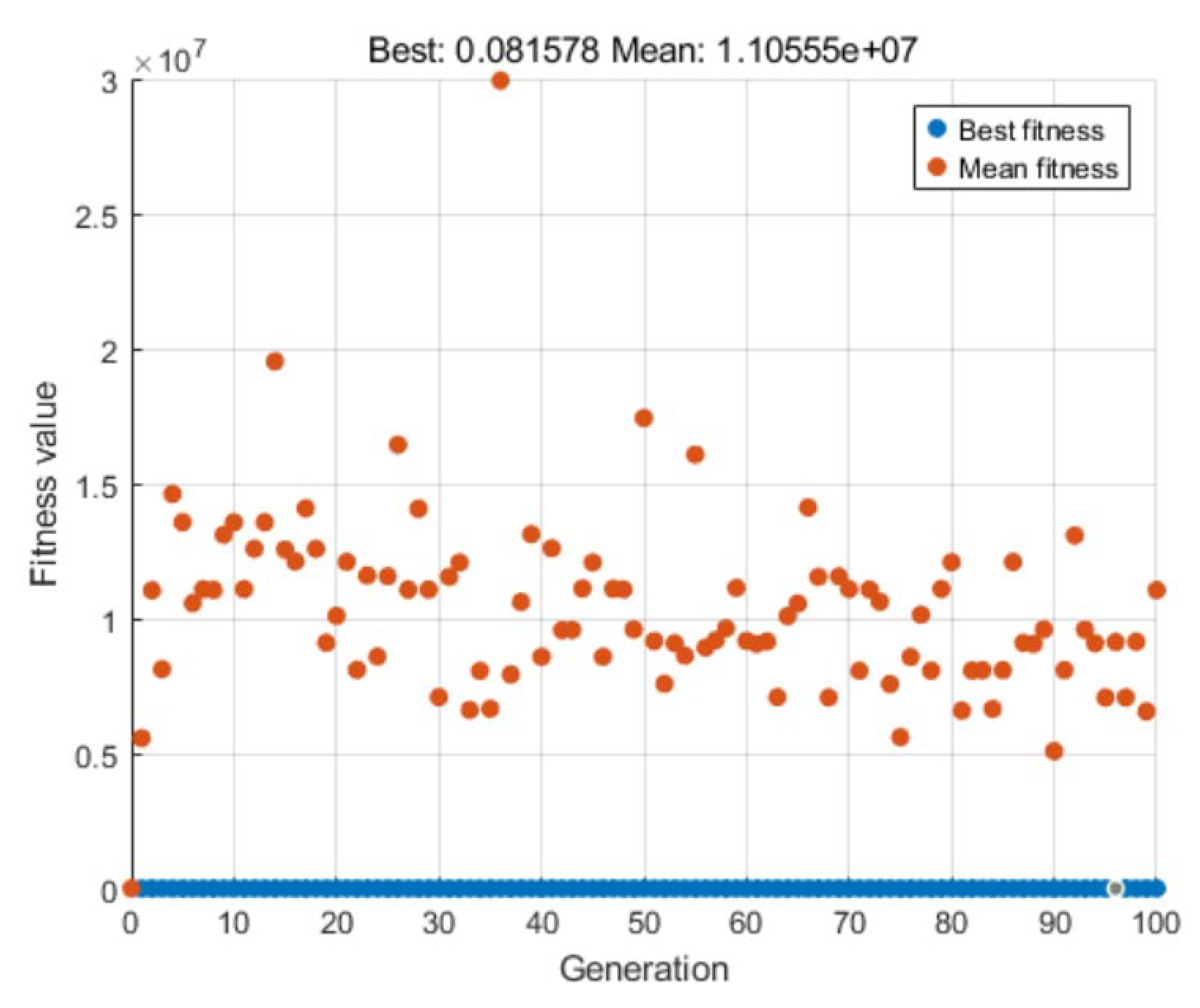 Actuators 14 00359 g007