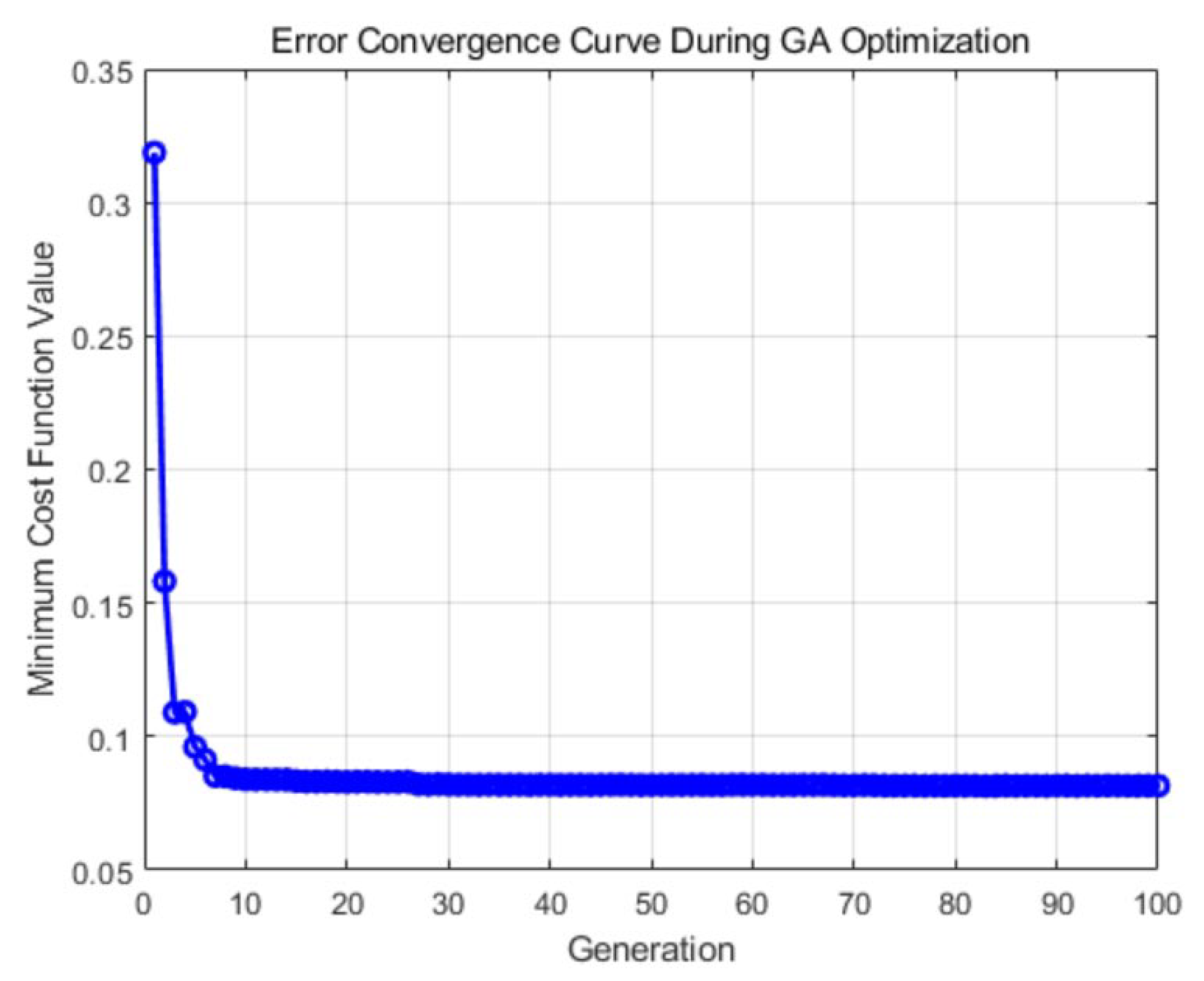 Actuators 14 00359 g008