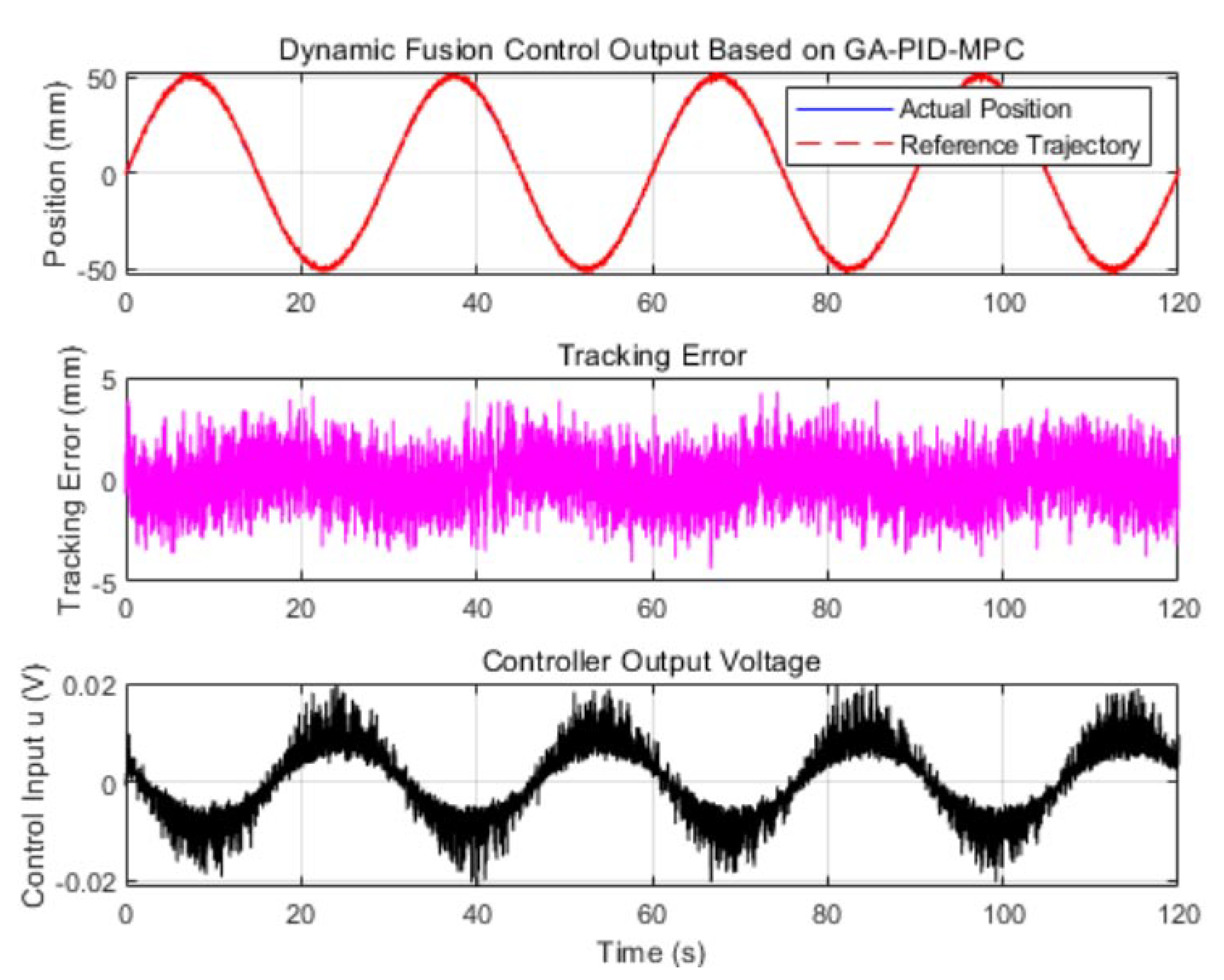 Actuators 14 00359 g009