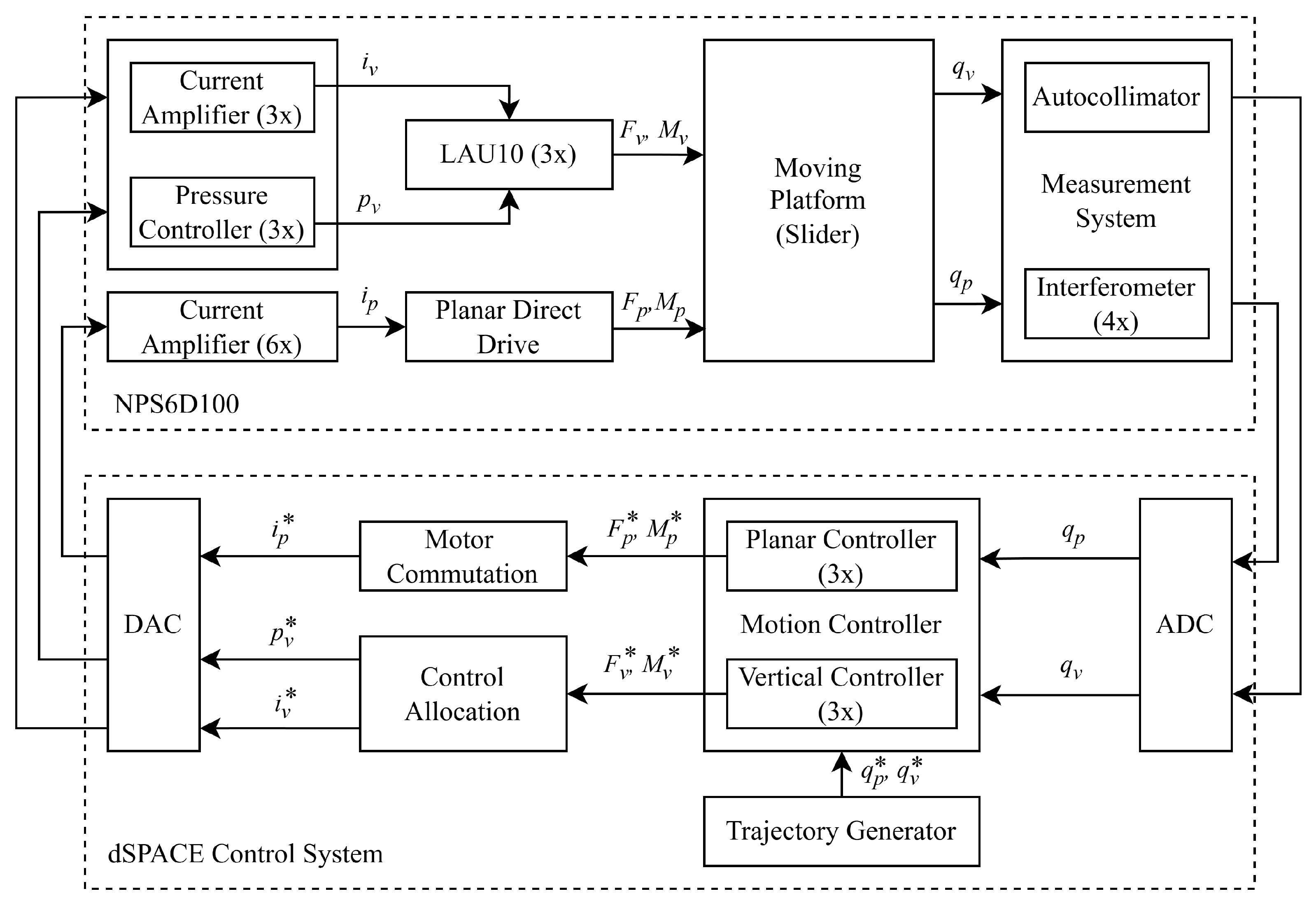 Actuators 14 00361 g003