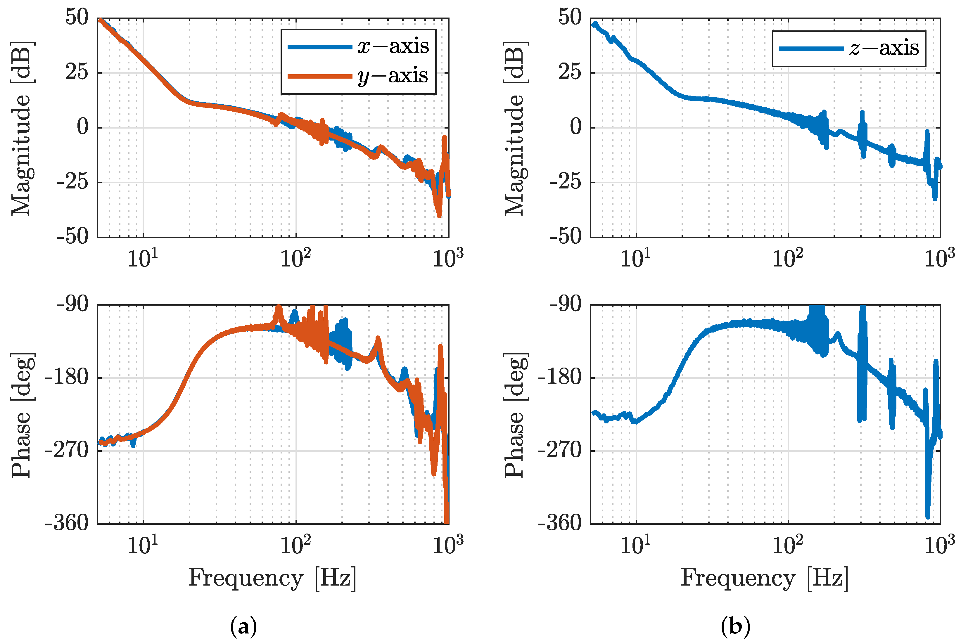 Actuators 14 00361 g006