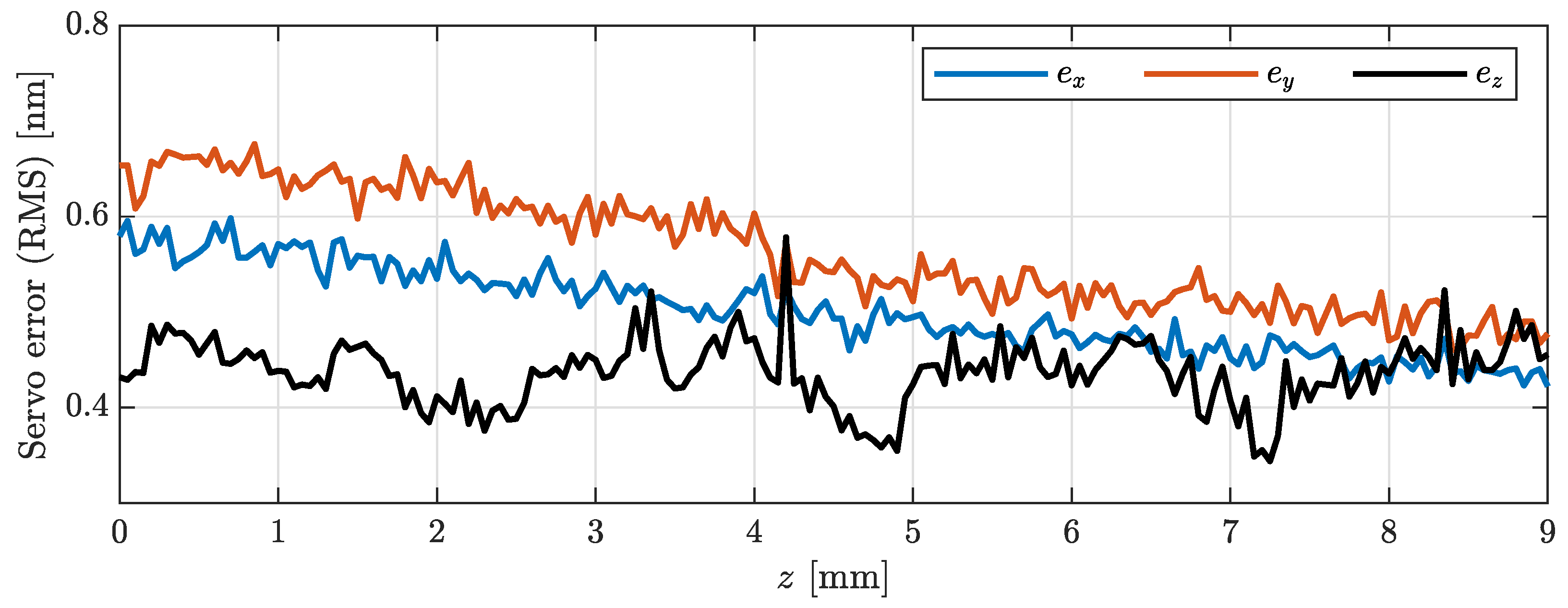 Actuators 14 00361 g009