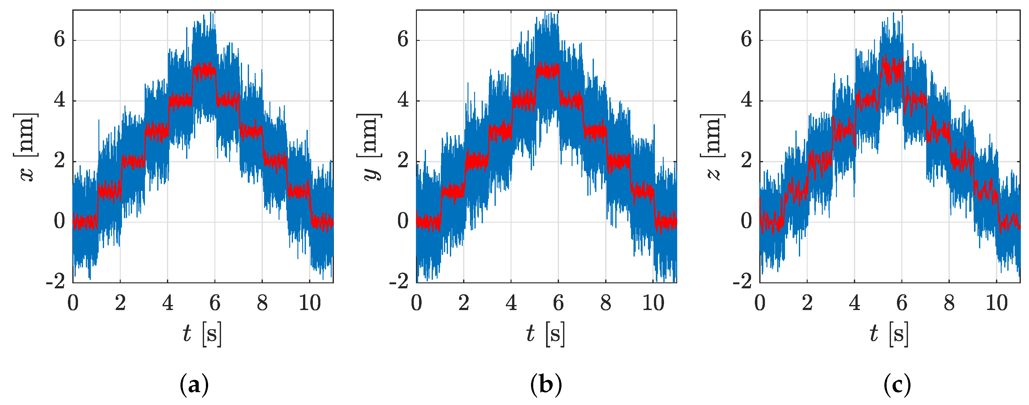 Actuators 14 00361 g010