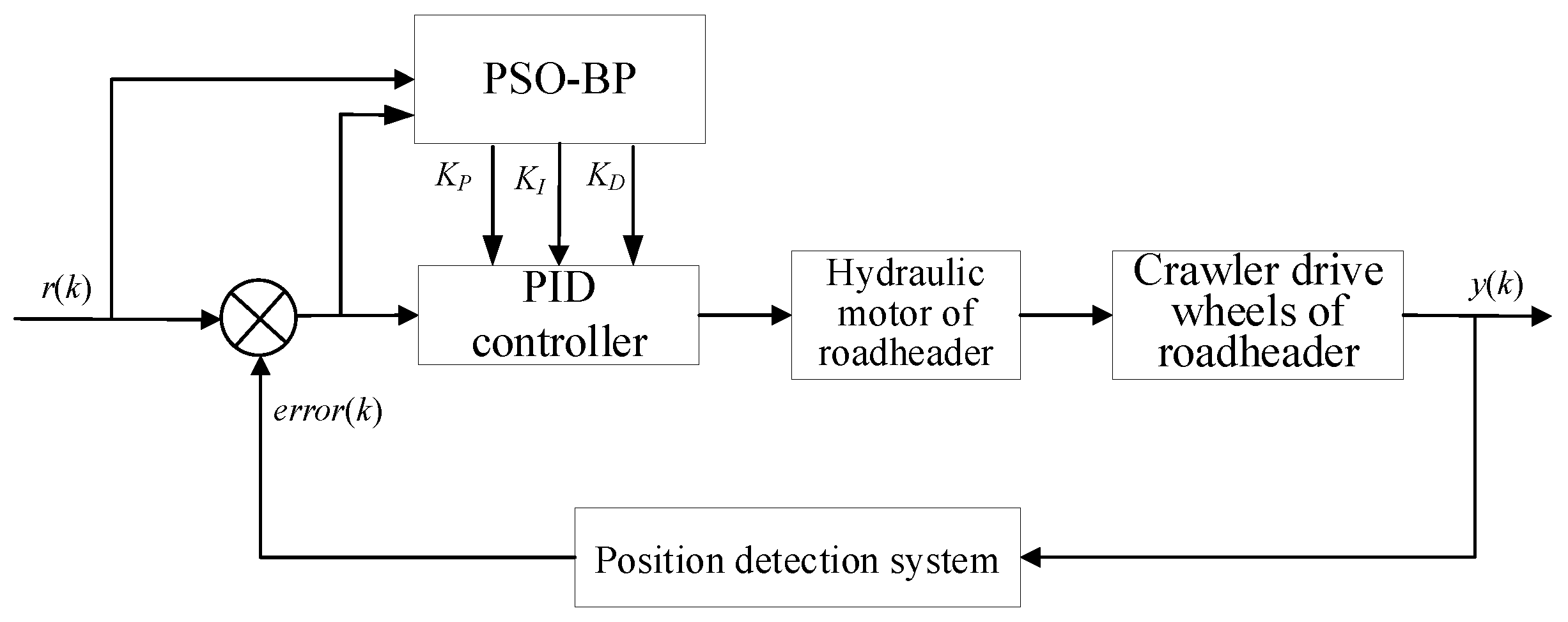 Actuators 14 00362 g005