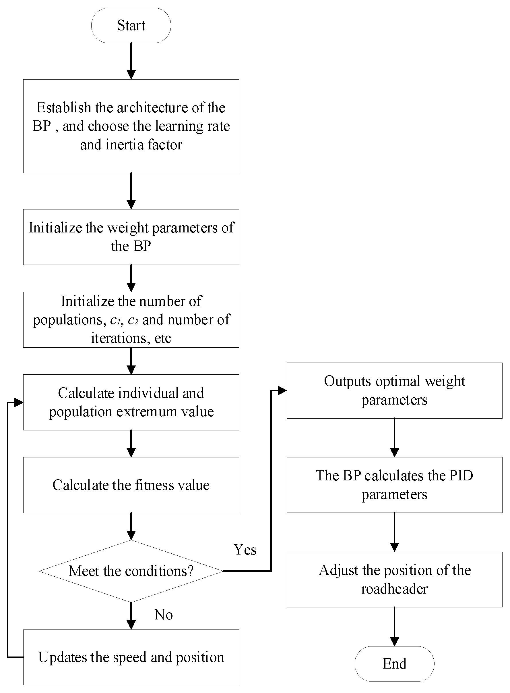 Actuators 14 00362 g006