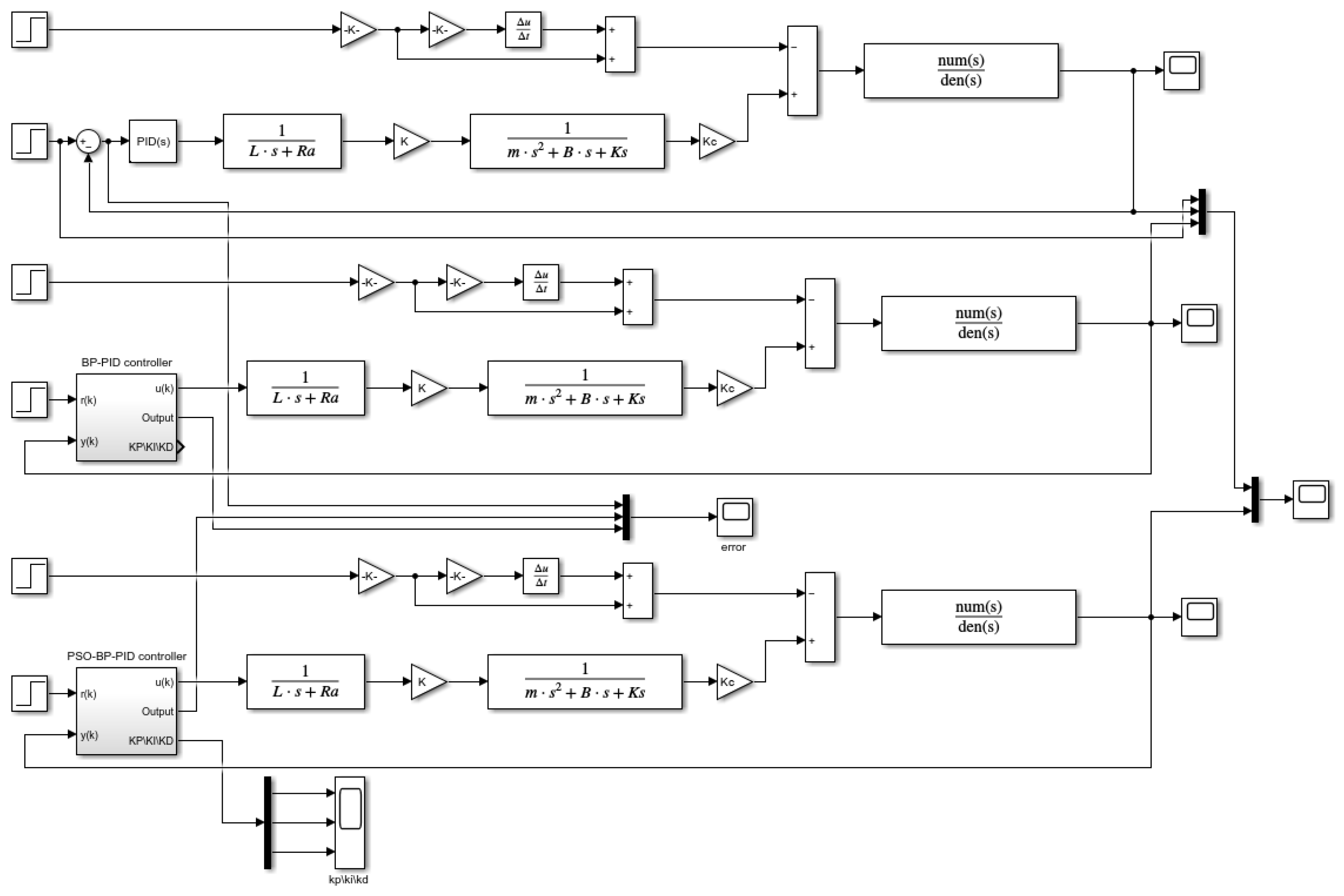 Actuators 14 00362 g007