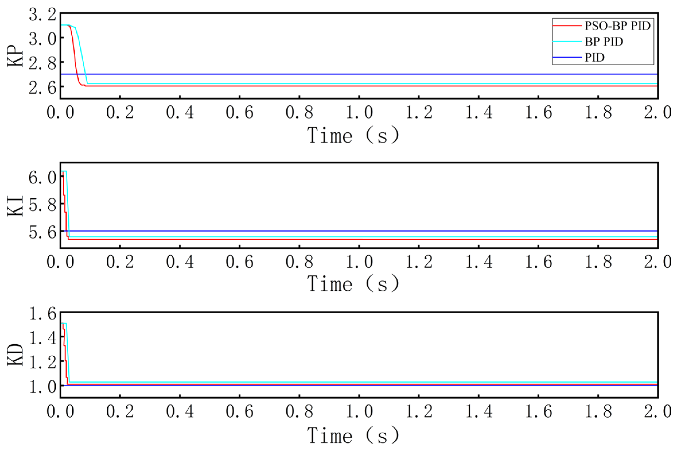 Actuators 14 00362 g008