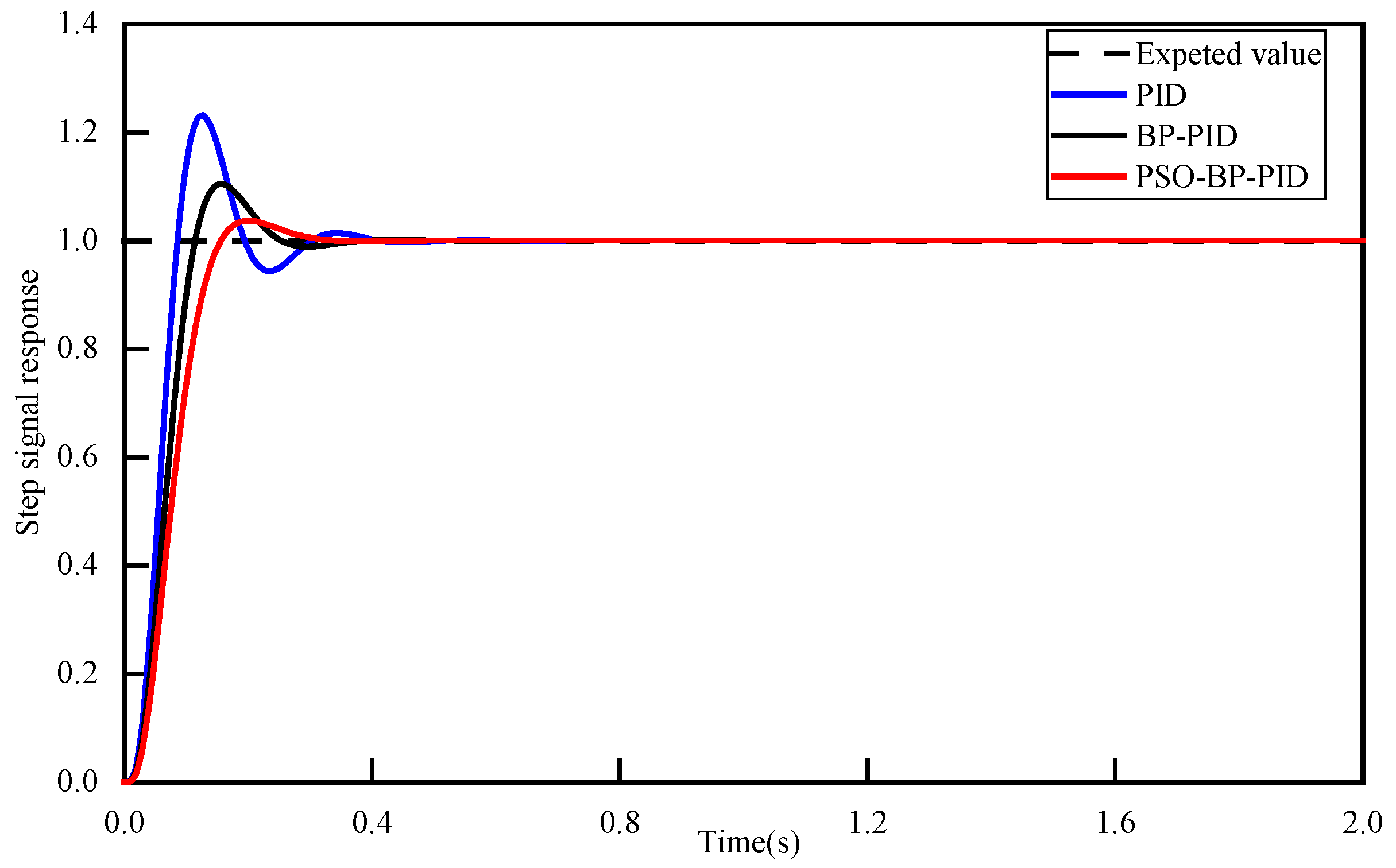 Actuators 14 00362 g009