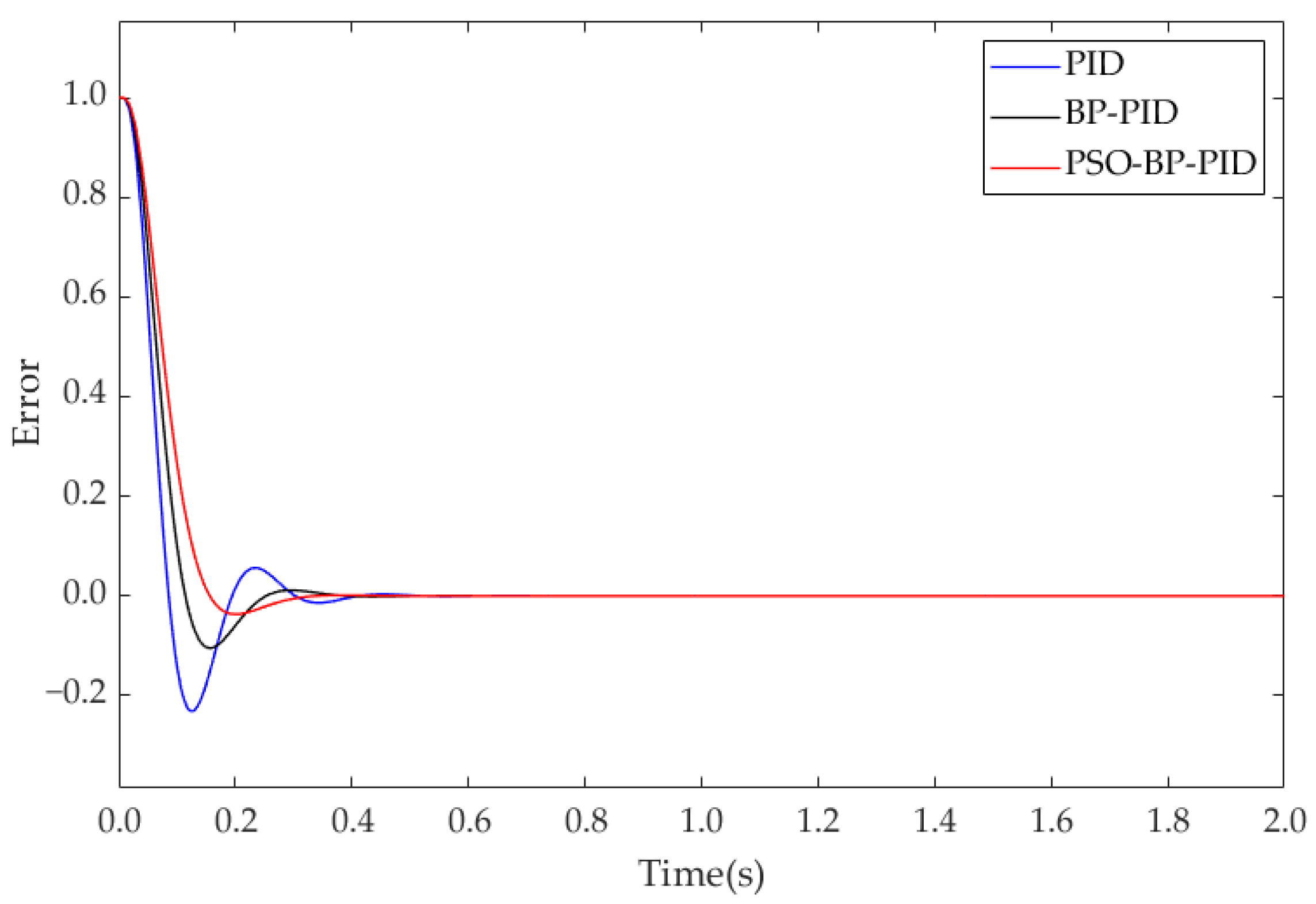 Actuators 14 00362 g010