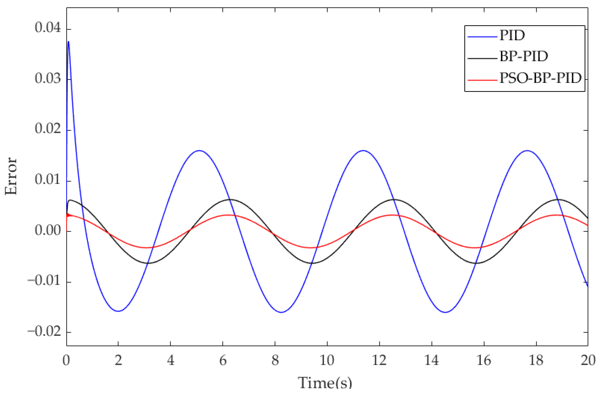 Actuators 14 00362 g012