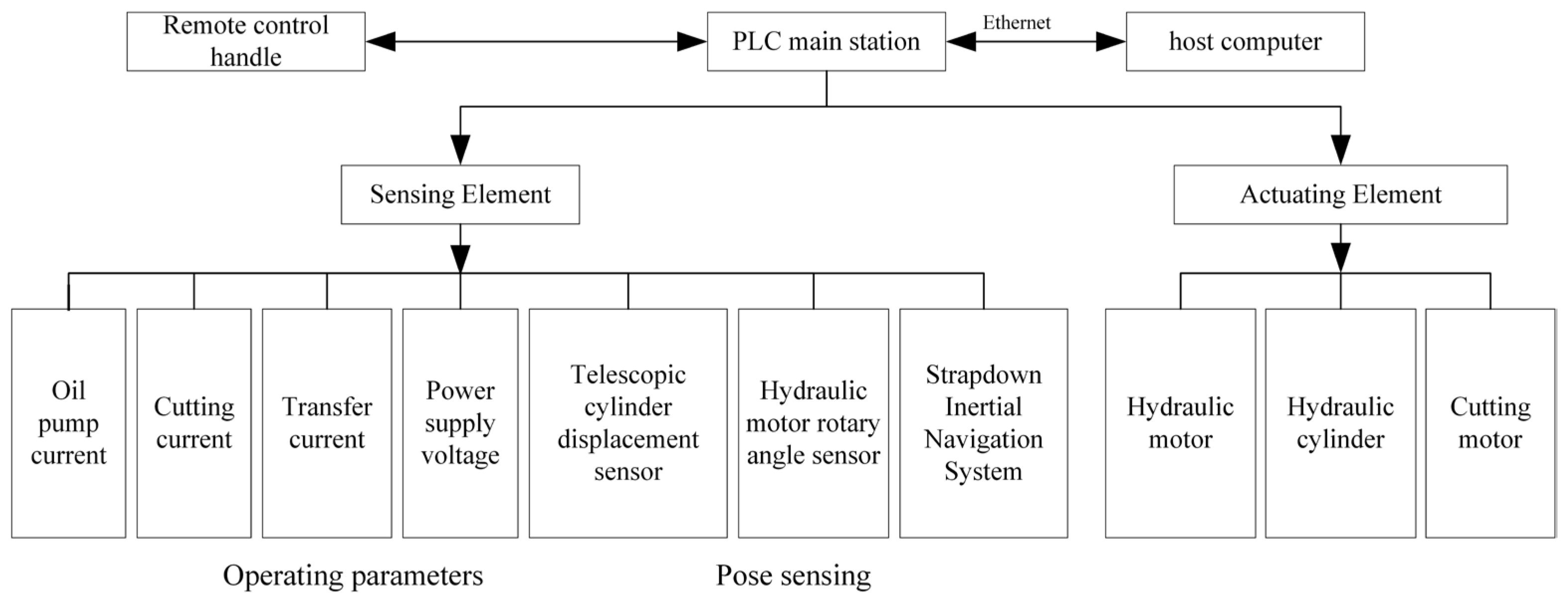 Actuators 14 00362 g016