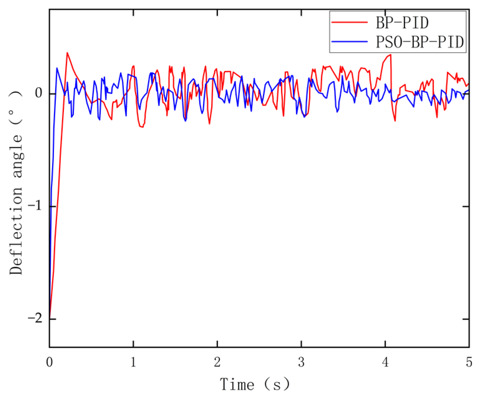Actuators 14 00362 g017