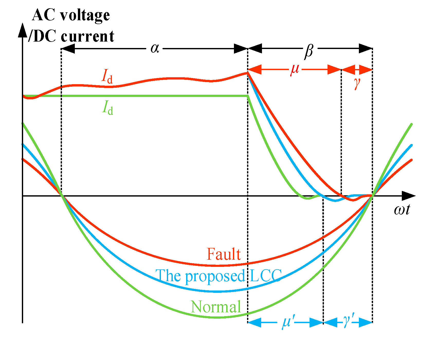 Actuators 14 00363 g002