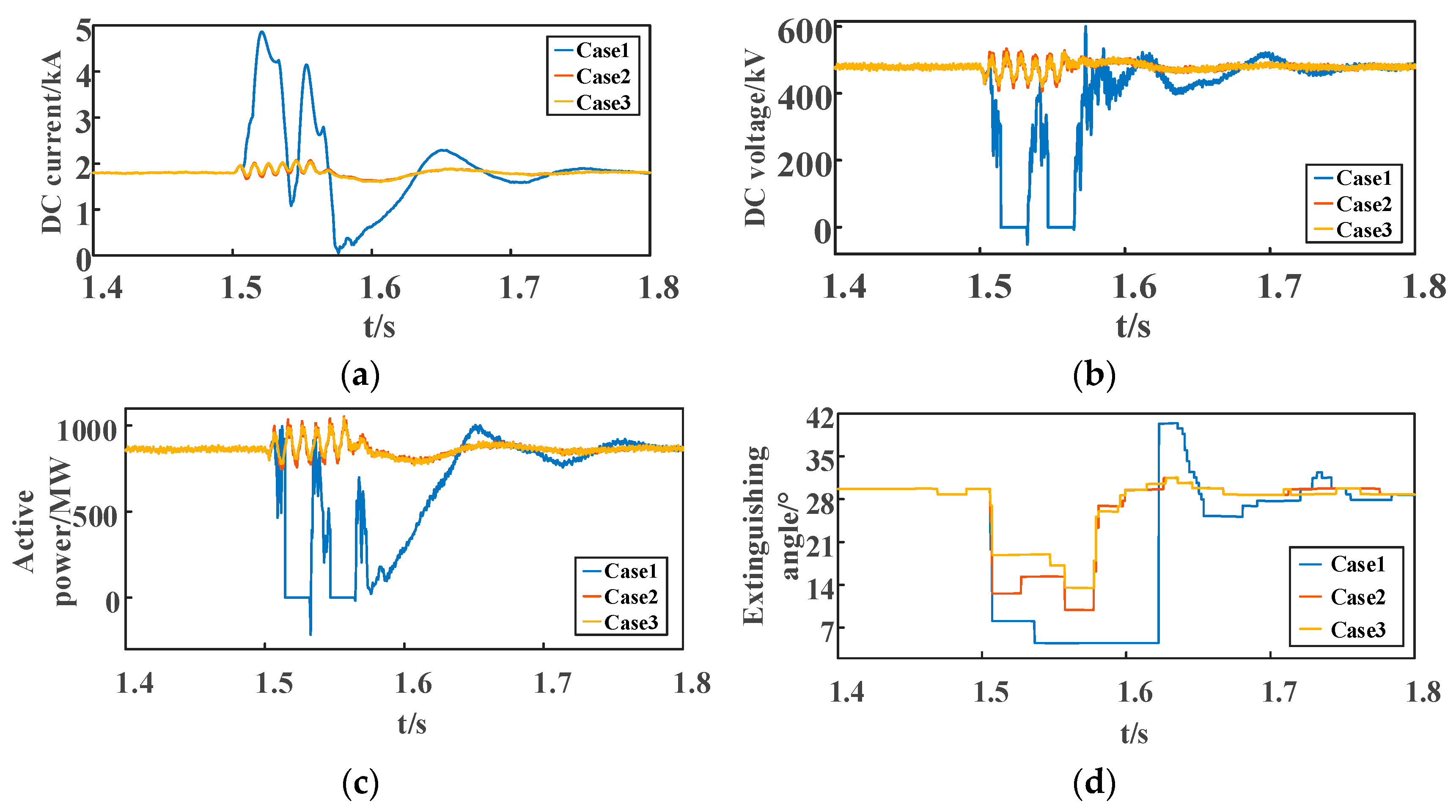 Actuators 14 00363 g007