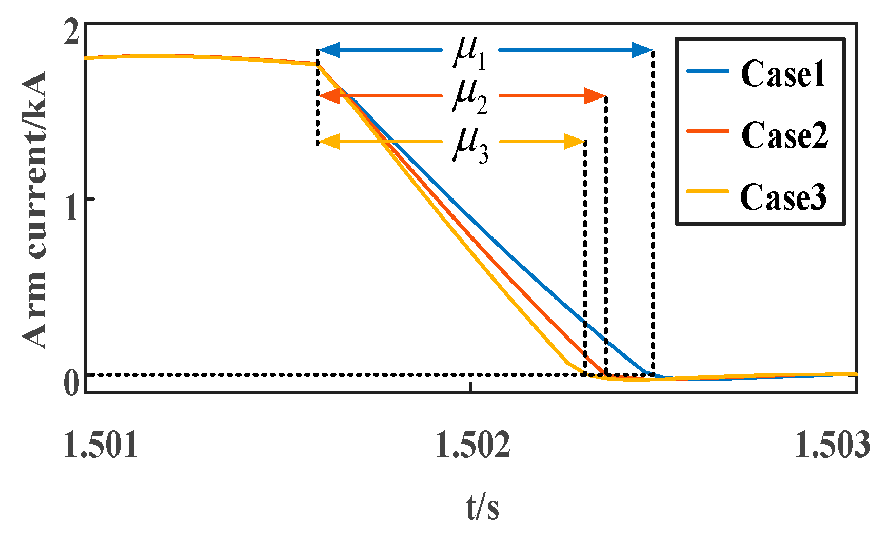 Actuators 14 00363 g008
