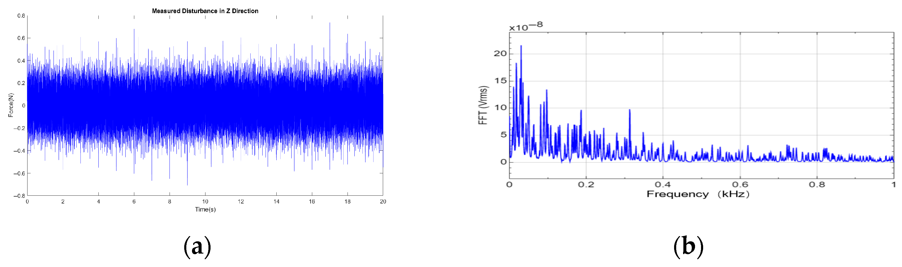 Actuators 14 00364 g002