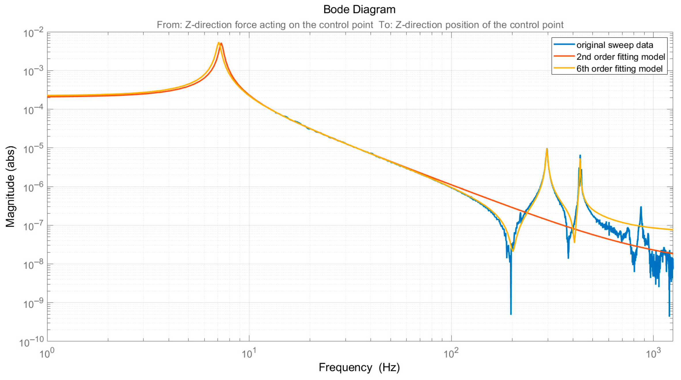 Actuators 14 00364 g003