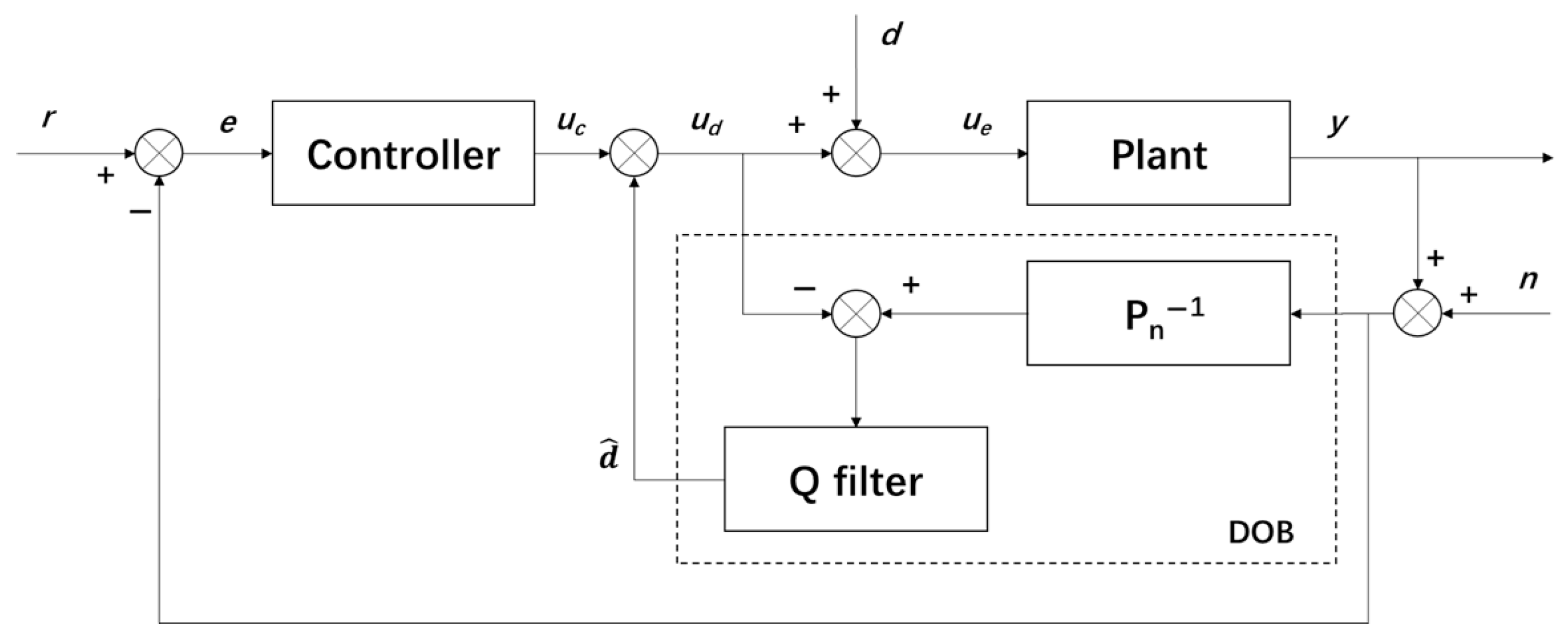Actuators 14 00364 g004