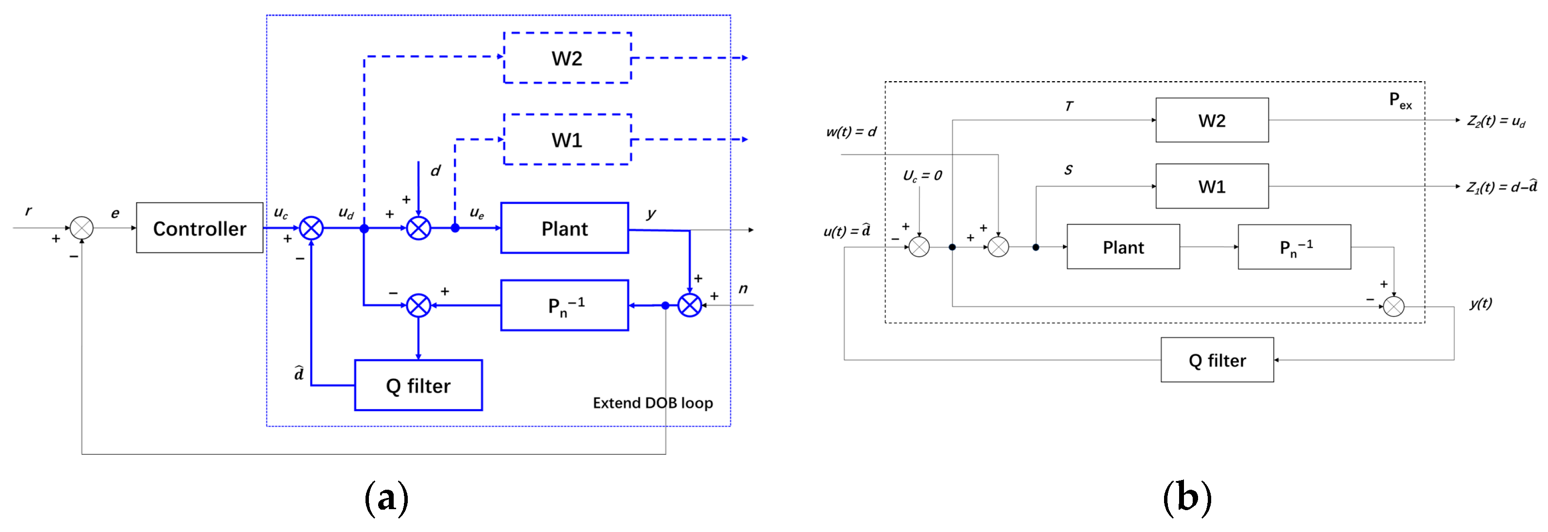 Actuators 14 00364 g005