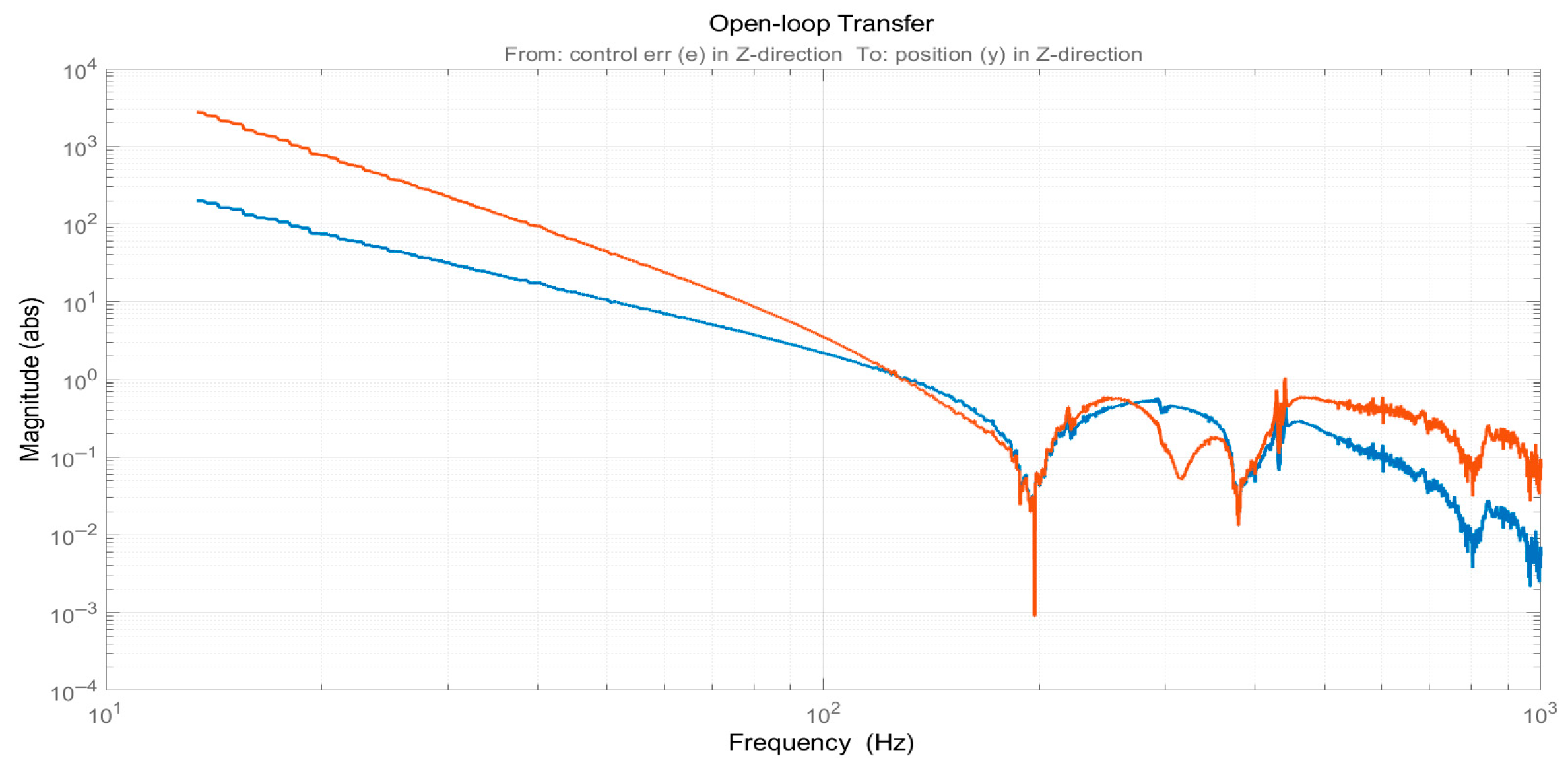 Actuators 14 00364 g006