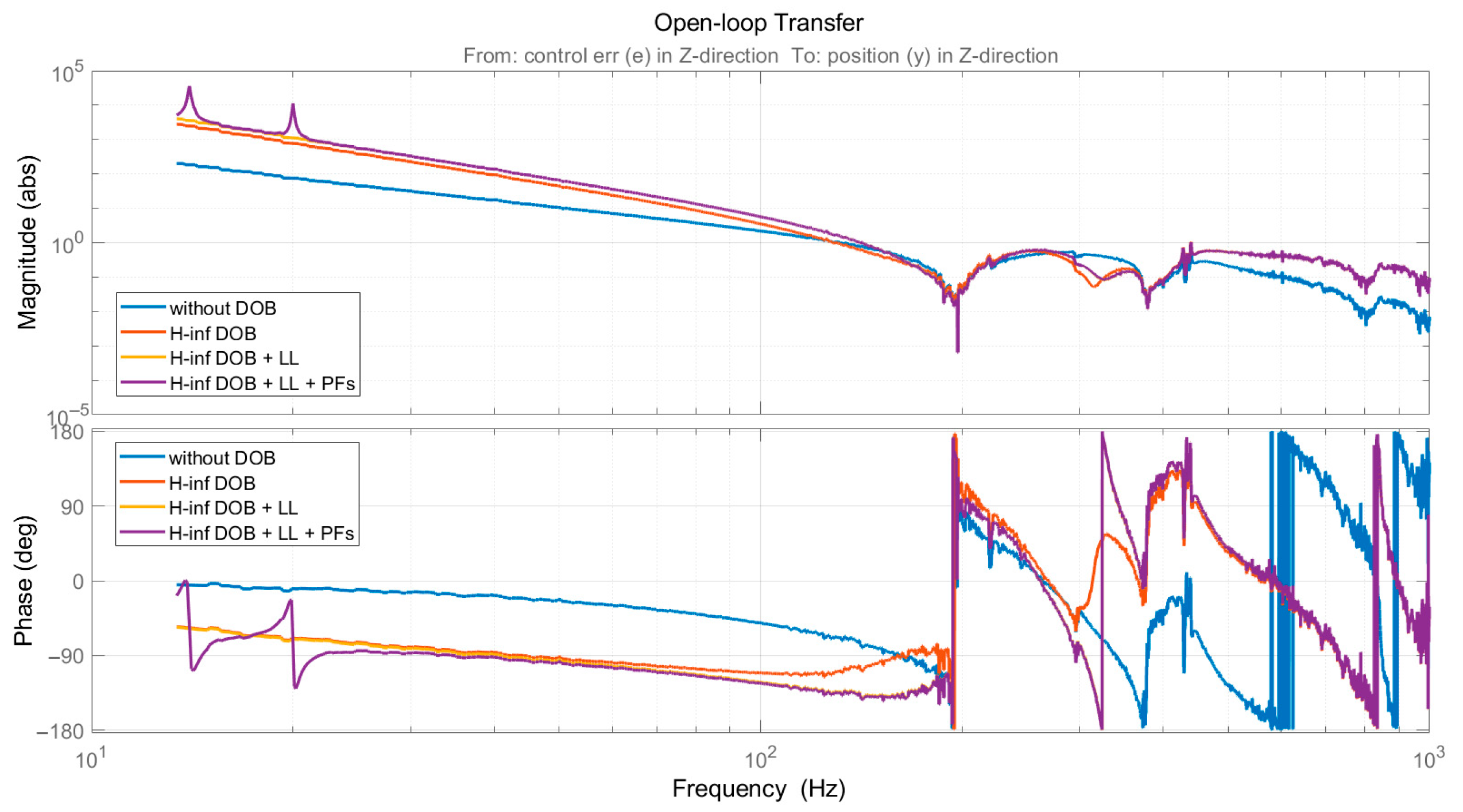 Actuators 14 00364 g010