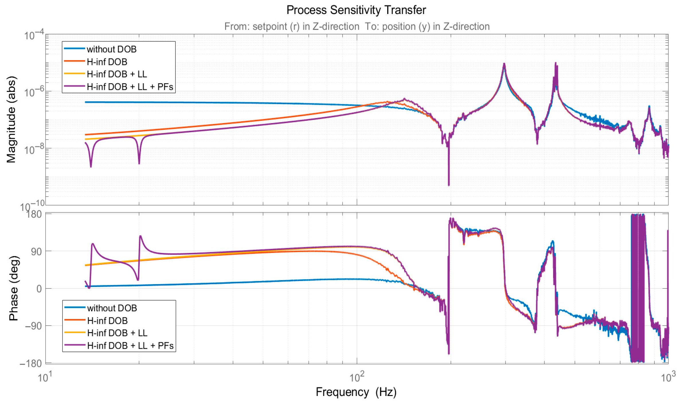 Actuators 14 00364 g012