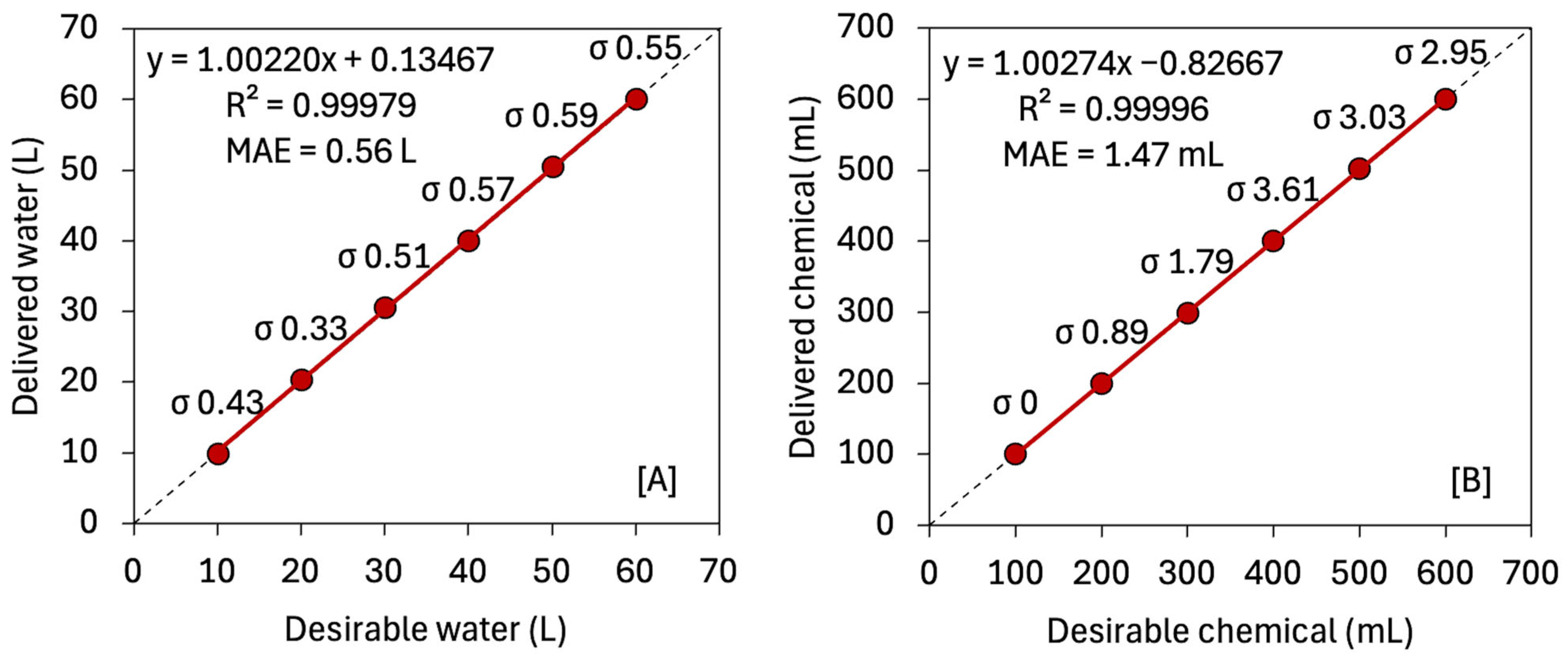 Actuators 14 00365 g005