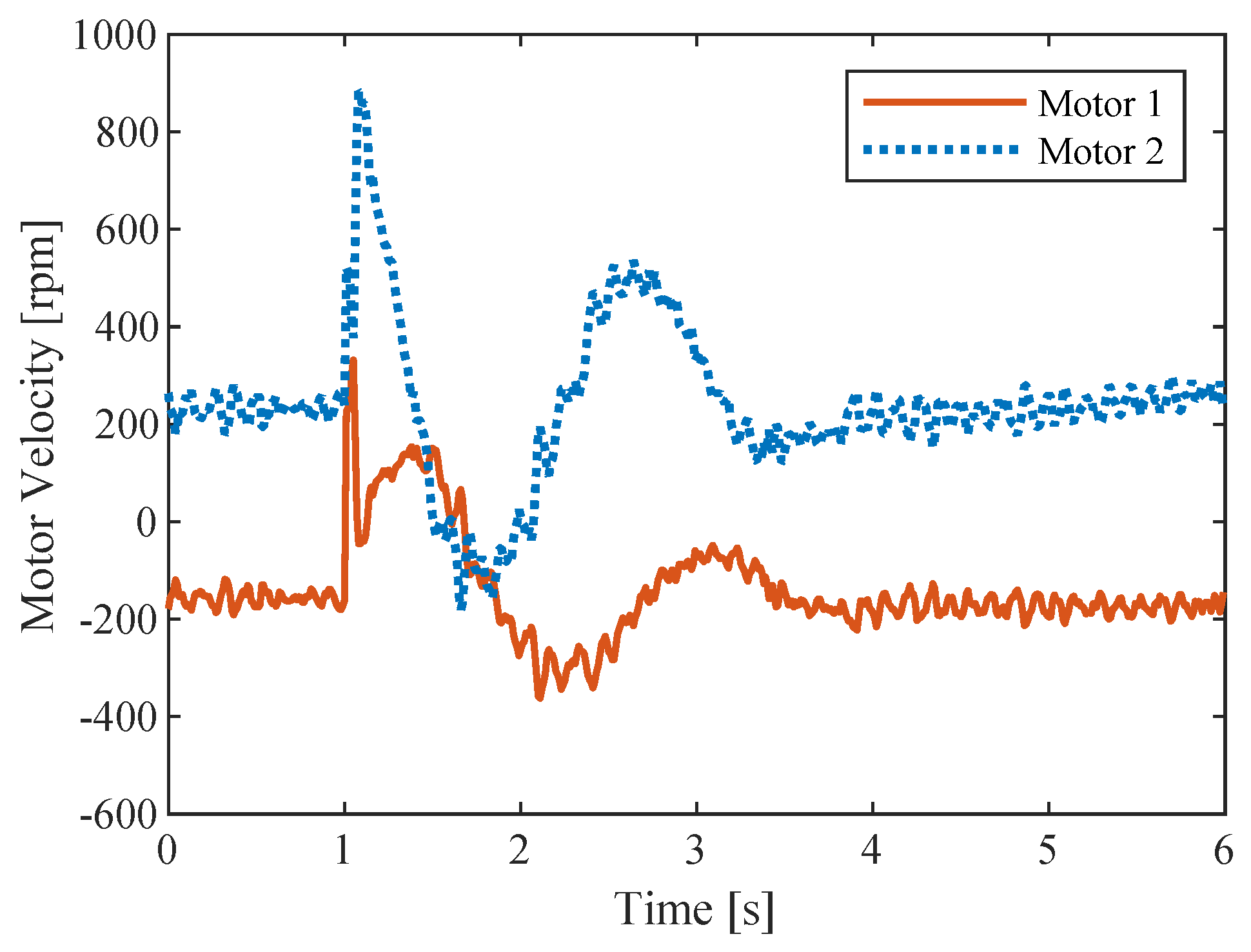 Actuators 14 00366 g008