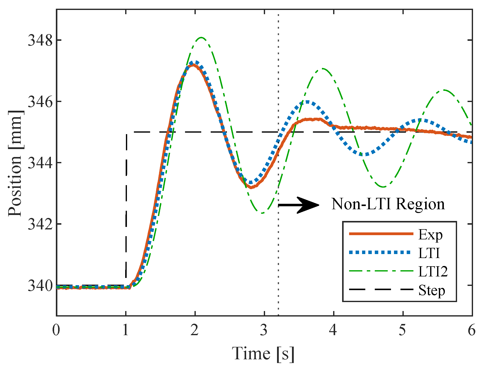 Actuators 14 00366 g011
