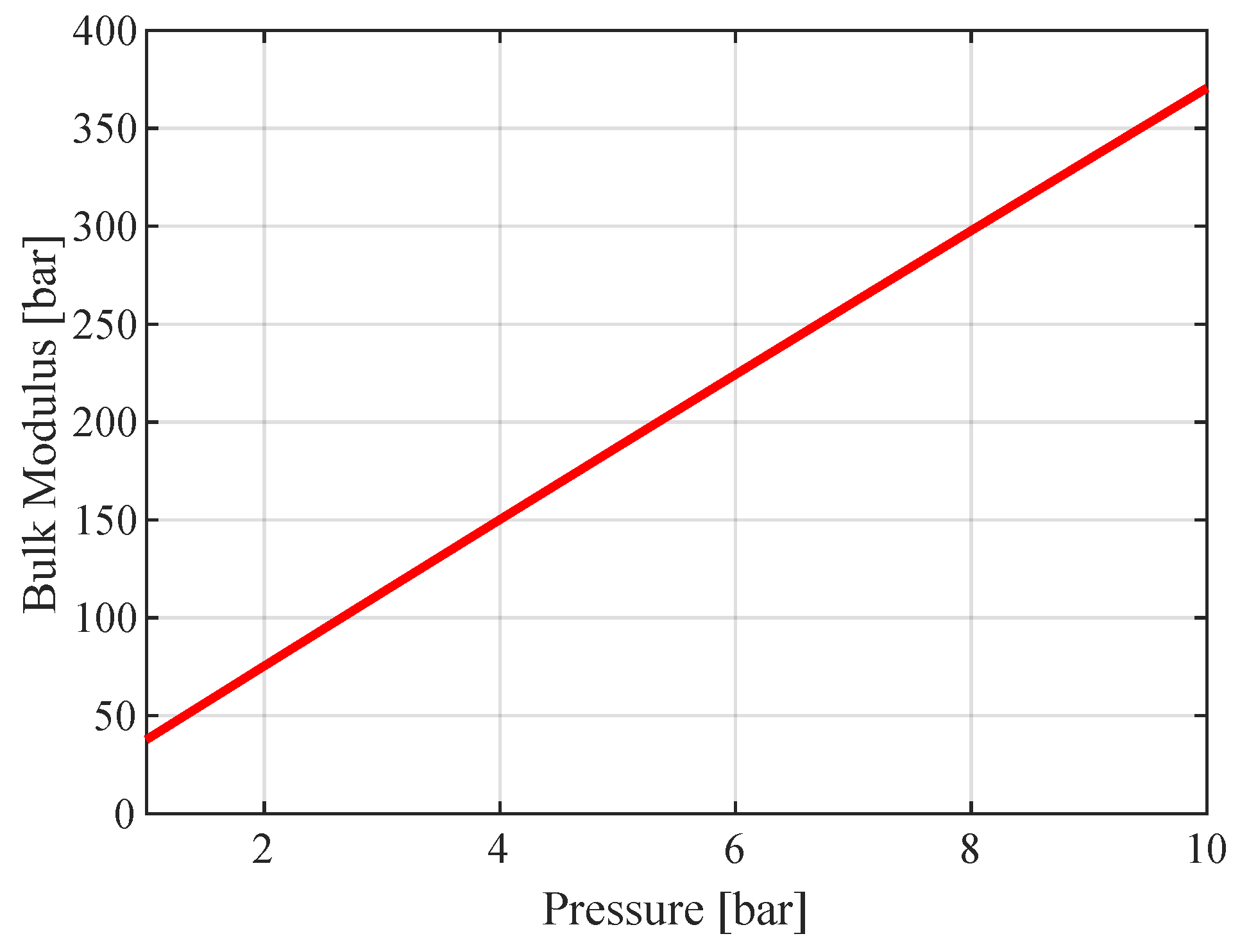 Actuators 14 00366 g012