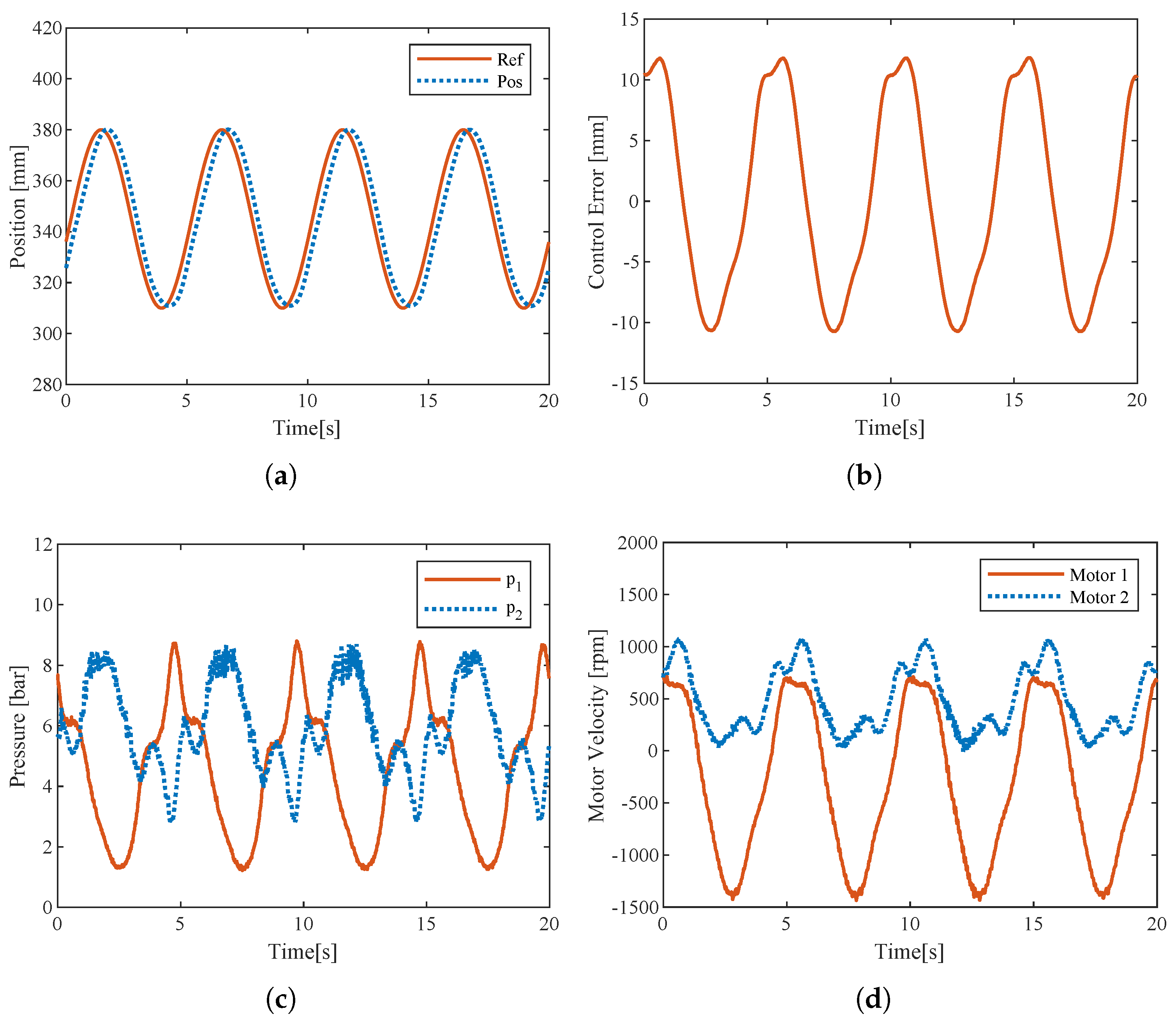 Actuators 14 00366 g017