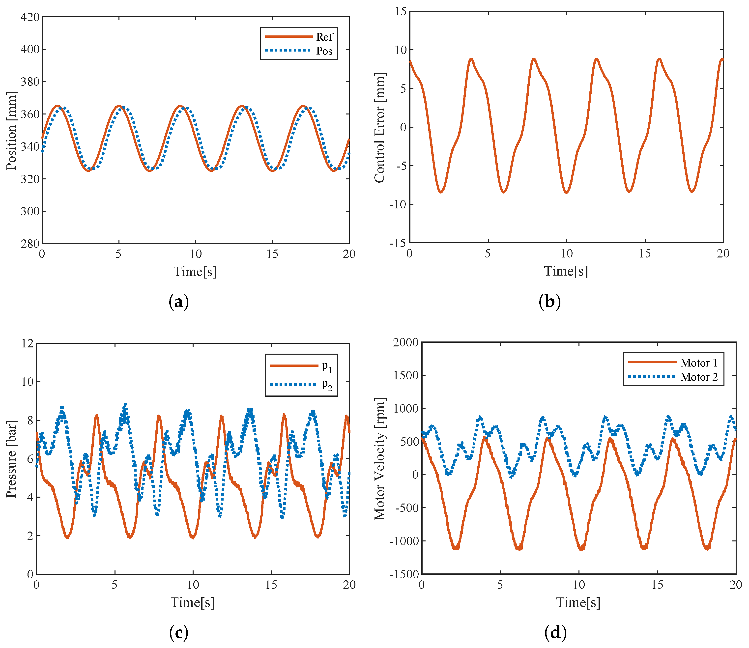 Actuators 14 00366 g018
