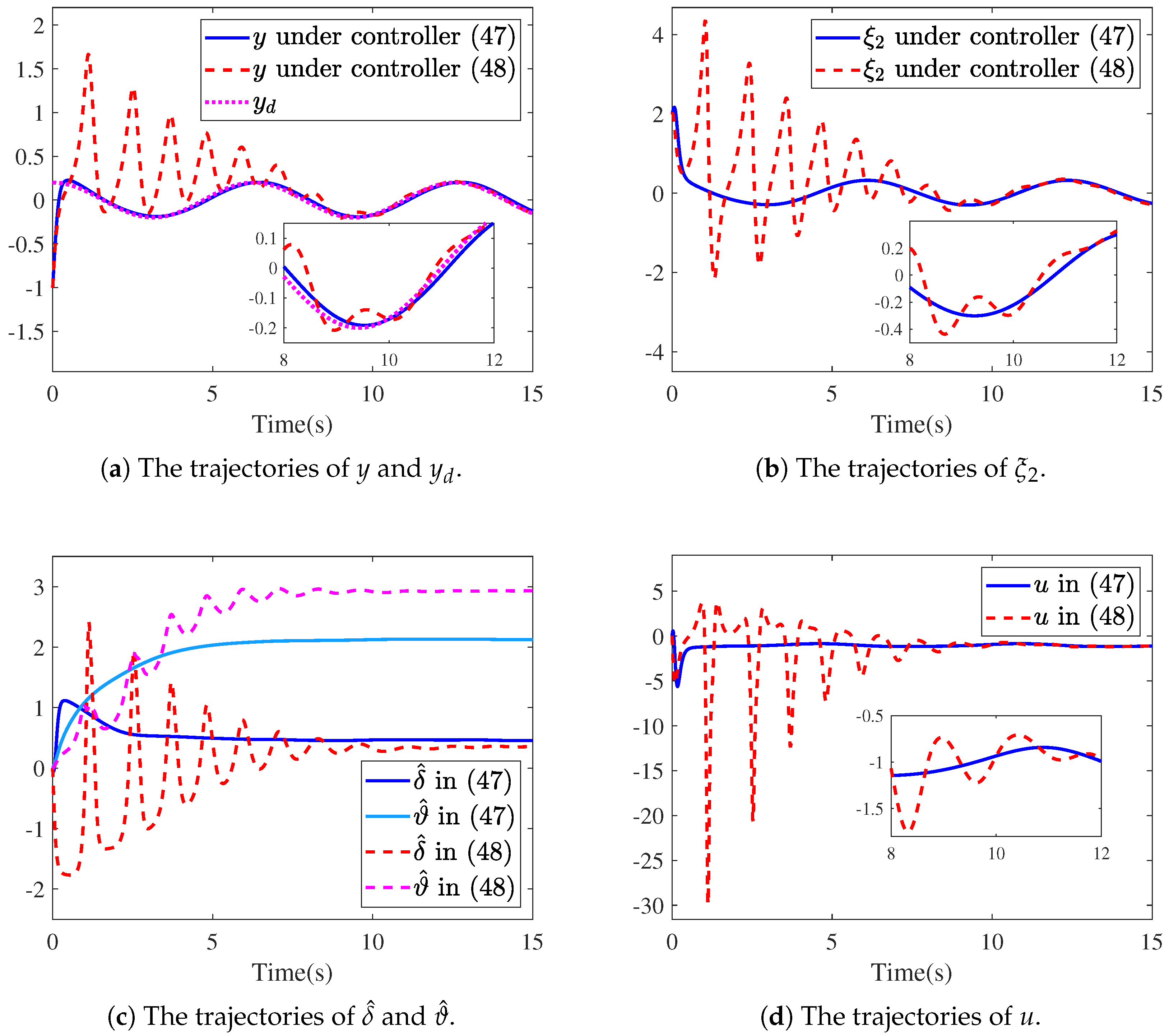 Actuators 14 00367 g002