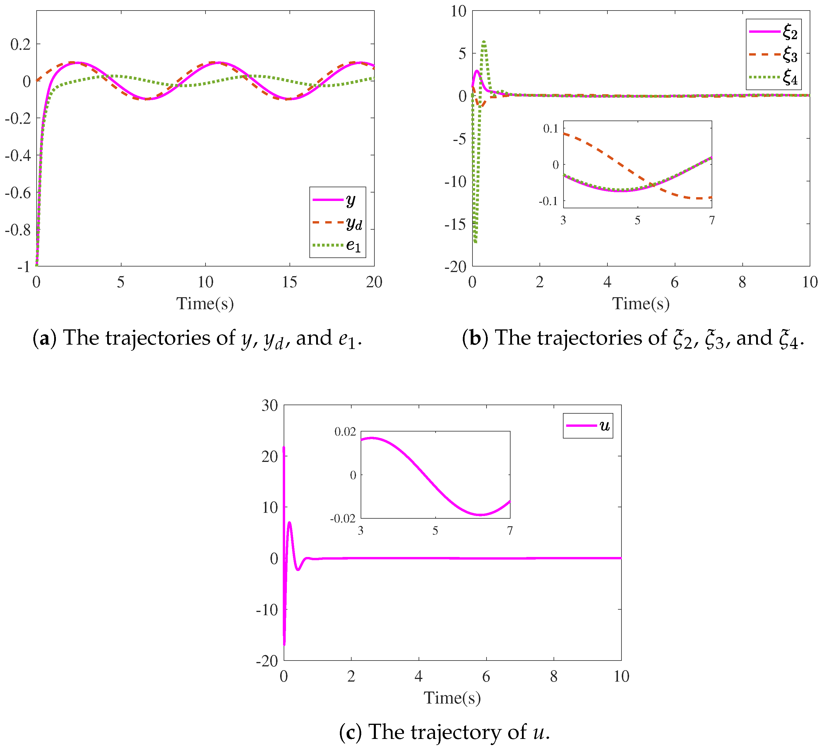 Actuators 14 00367 g004