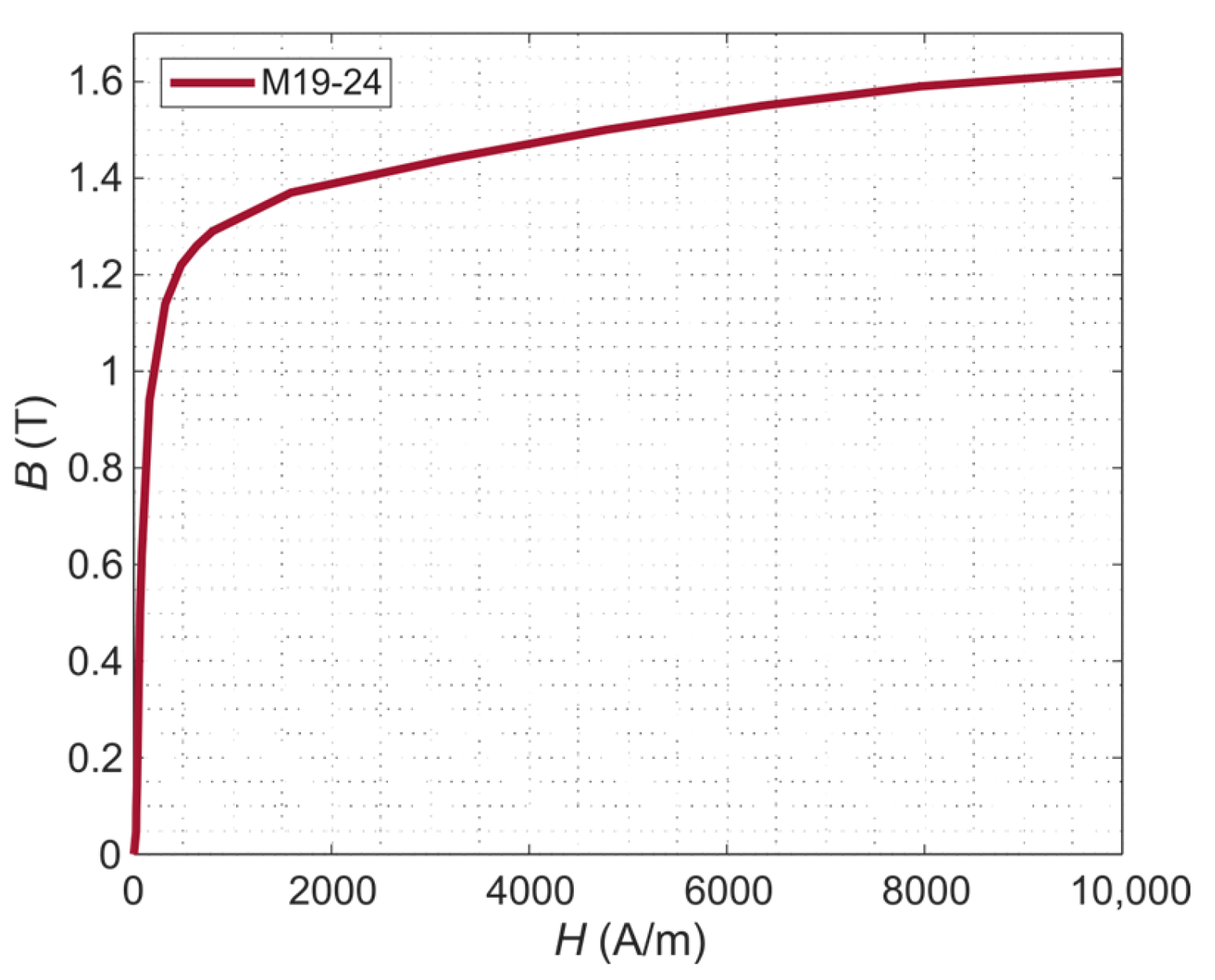 Actuators 14 00368 g003