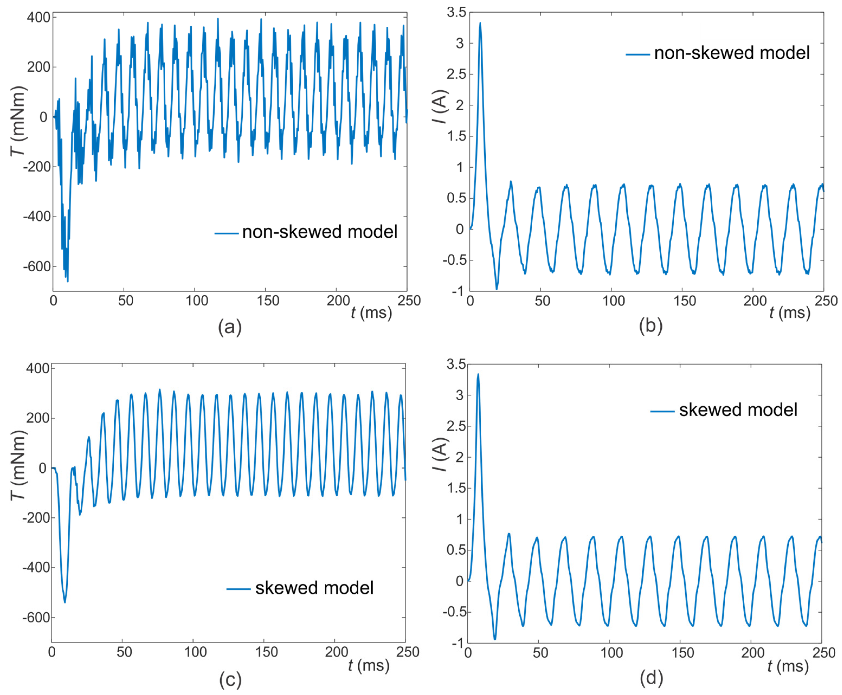 Actuators 14 00368 g006